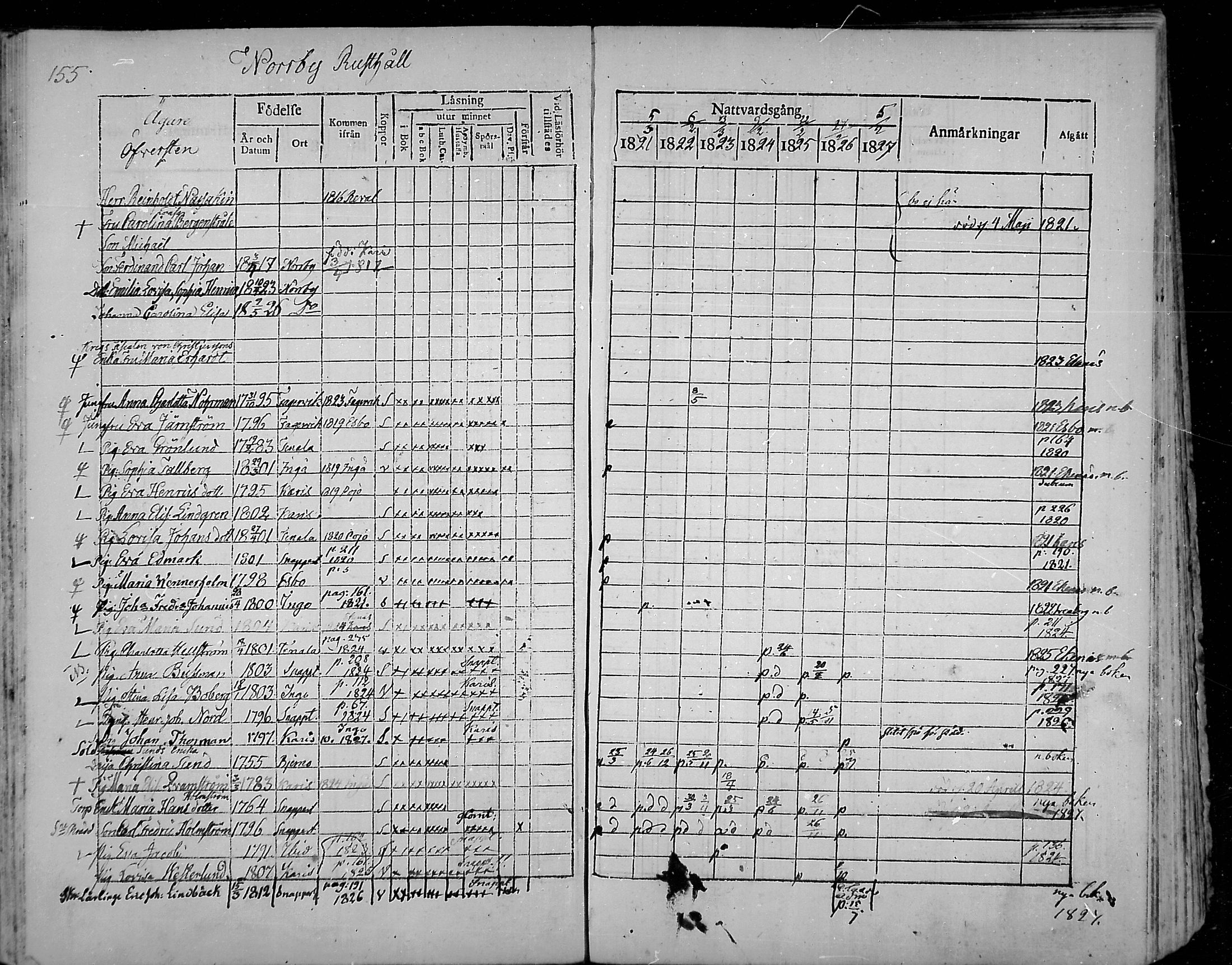 [ ../kirjat/Kirkonkirjat/snappertuna/rippikirja_1821-1827_mko52-62/kuvat/145.jpg ]