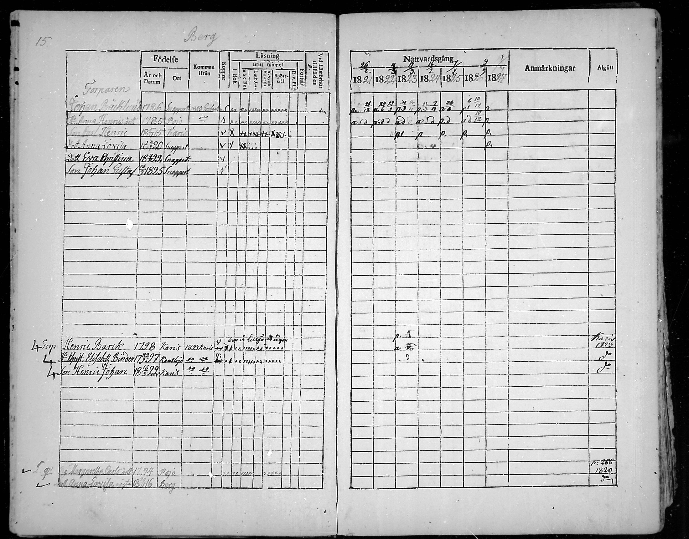 [ ../kirjat/Kirkonkirjat/snappertuna/rippikirja_1821-1827_mko52-62/kuvat/15.jpg ]