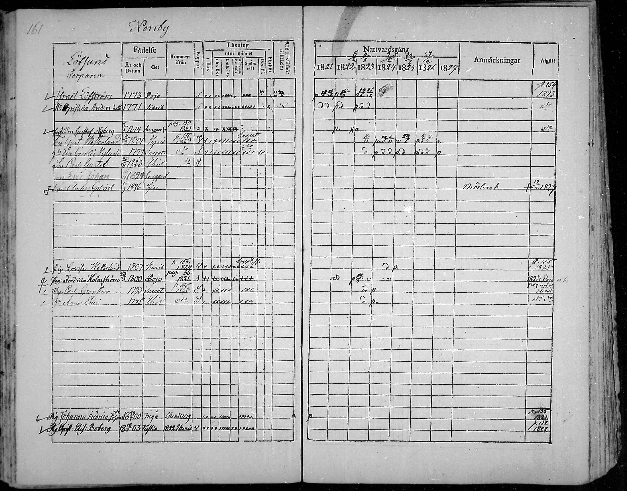 [ ../kirjat/Kirkonkirjat/snappertuna/rippikirja_1821-1827_mko52-62/kuvat/150.jpg ]