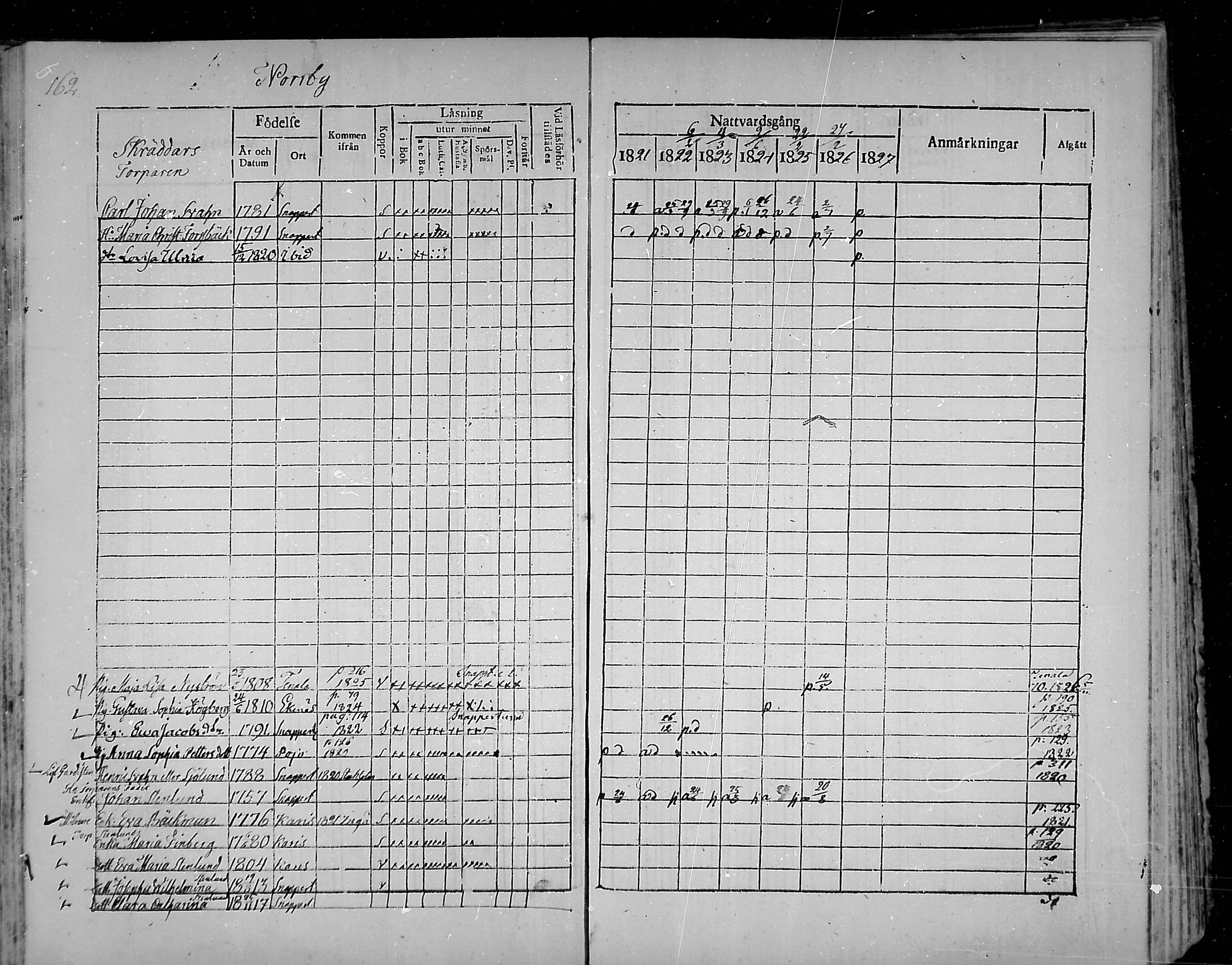[ ../kirjat/Kirkonkirjat/snappertuna/rippikirja_1821-1827_mko52-62/kuvat/151.jpg ]
