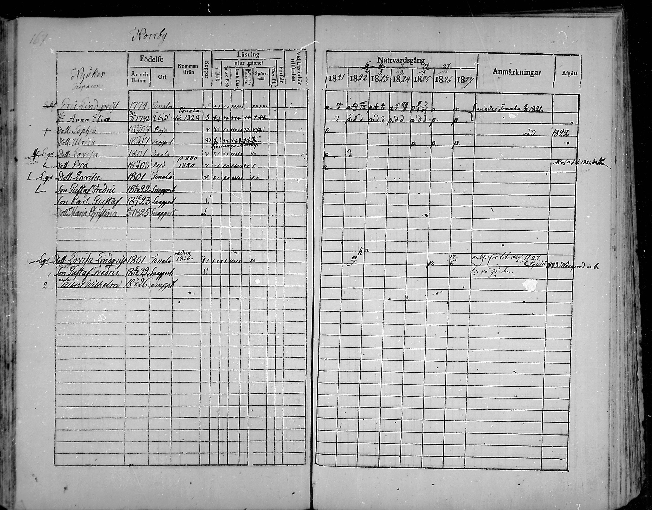 [ ../kirjat/Kirkonkirjat/snappertuna/rippikirja_1821-1827_mko52-62/kuvat/156.jpg ]