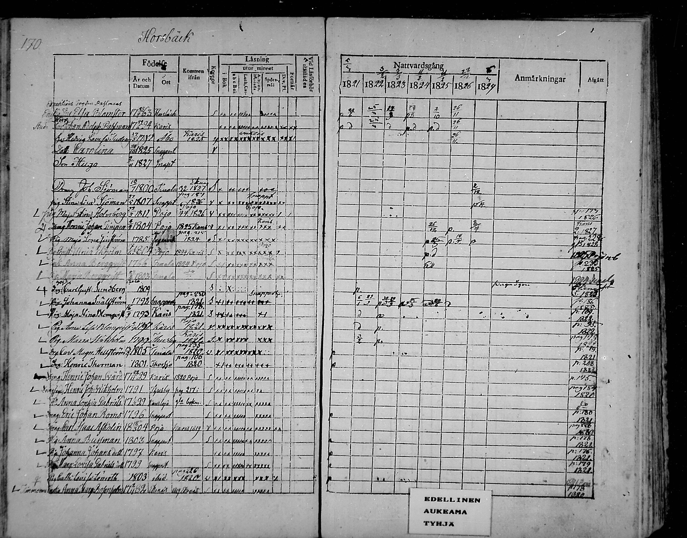 [ ../kirjat/Kirkonkirjat/snappertuna/rippikirja_1821-1827_mko52-62/kuvat/158.jpg ]