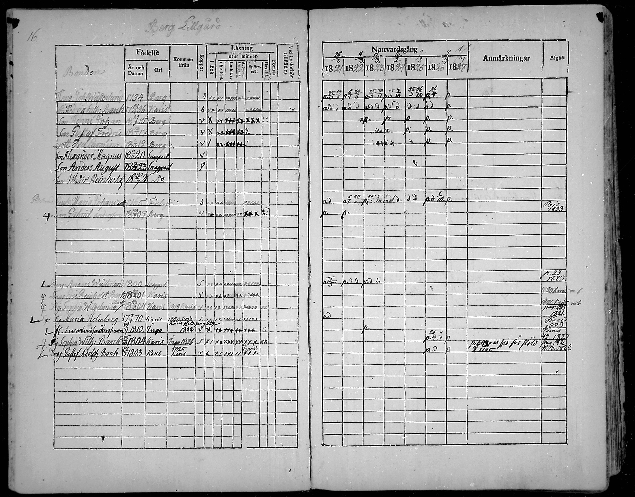 [ ../kirjat/Kirkonkirjat/snappertuna/rippikirja_1821-1827_mko52-62/kuvat/16.jpg ]