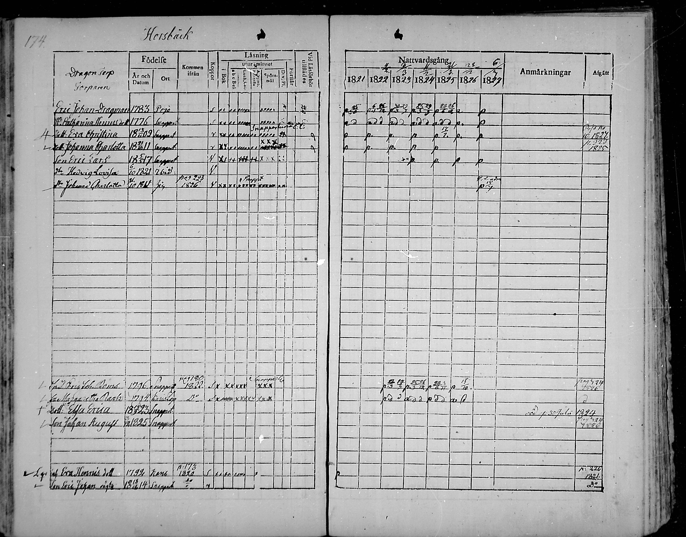 [ ../kirjat/Kirkonkirjat/snappertuna/rippikirja_1821-1827_mko52-62/kuvat/162.jpg ]