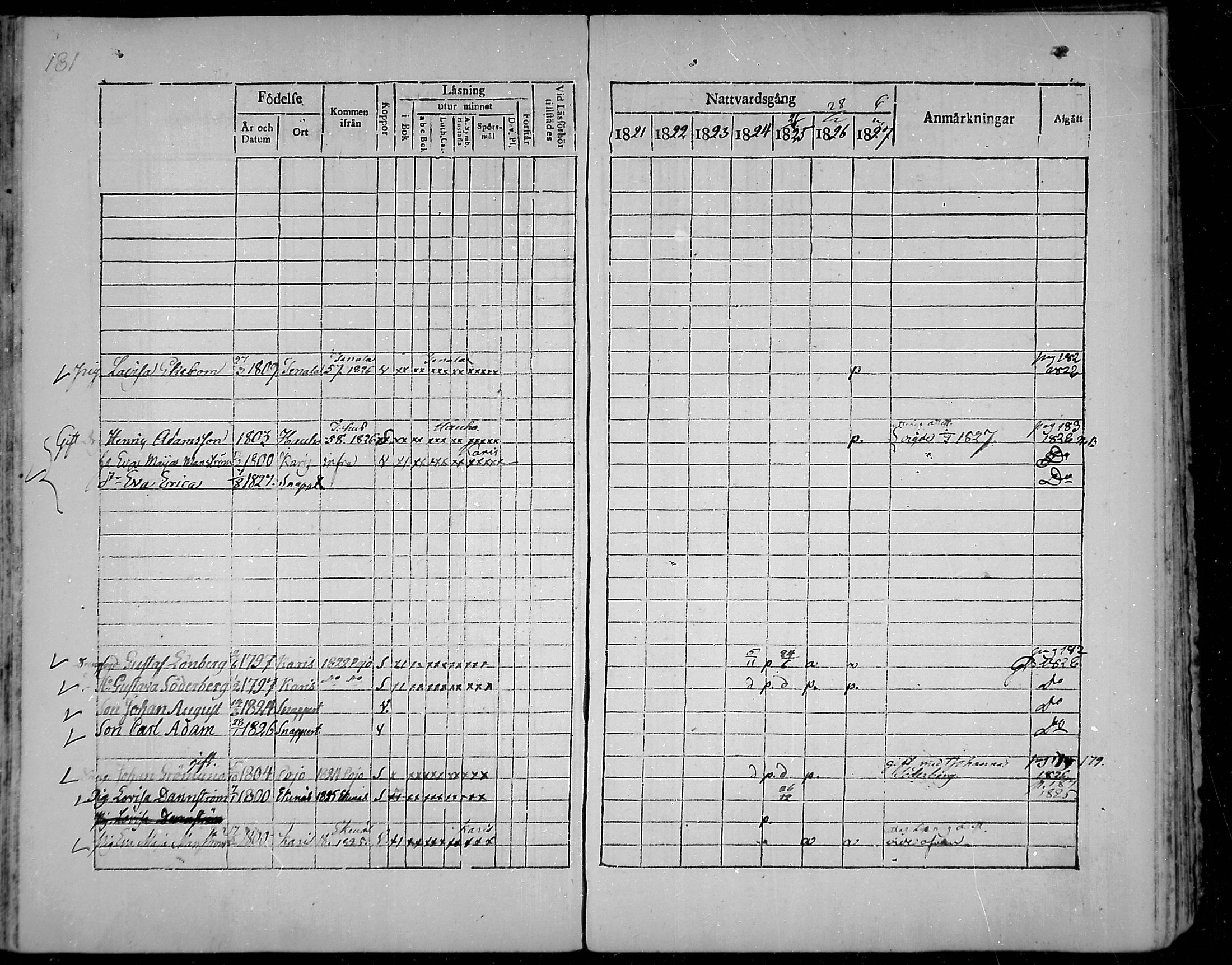 [ ../kirjat/Kirkonkirjat/snappertuna/rippikirja_1821-1827_mko52-62/kuvat/169.jpg ]