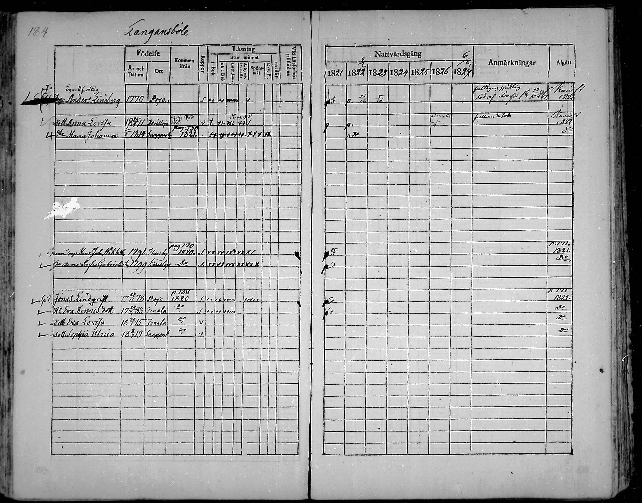 [ ../kirjat/Kirkonkirjat/snappertuna/rippikirja_1821-1827_mko52-62/kuvat/172.jpg ]