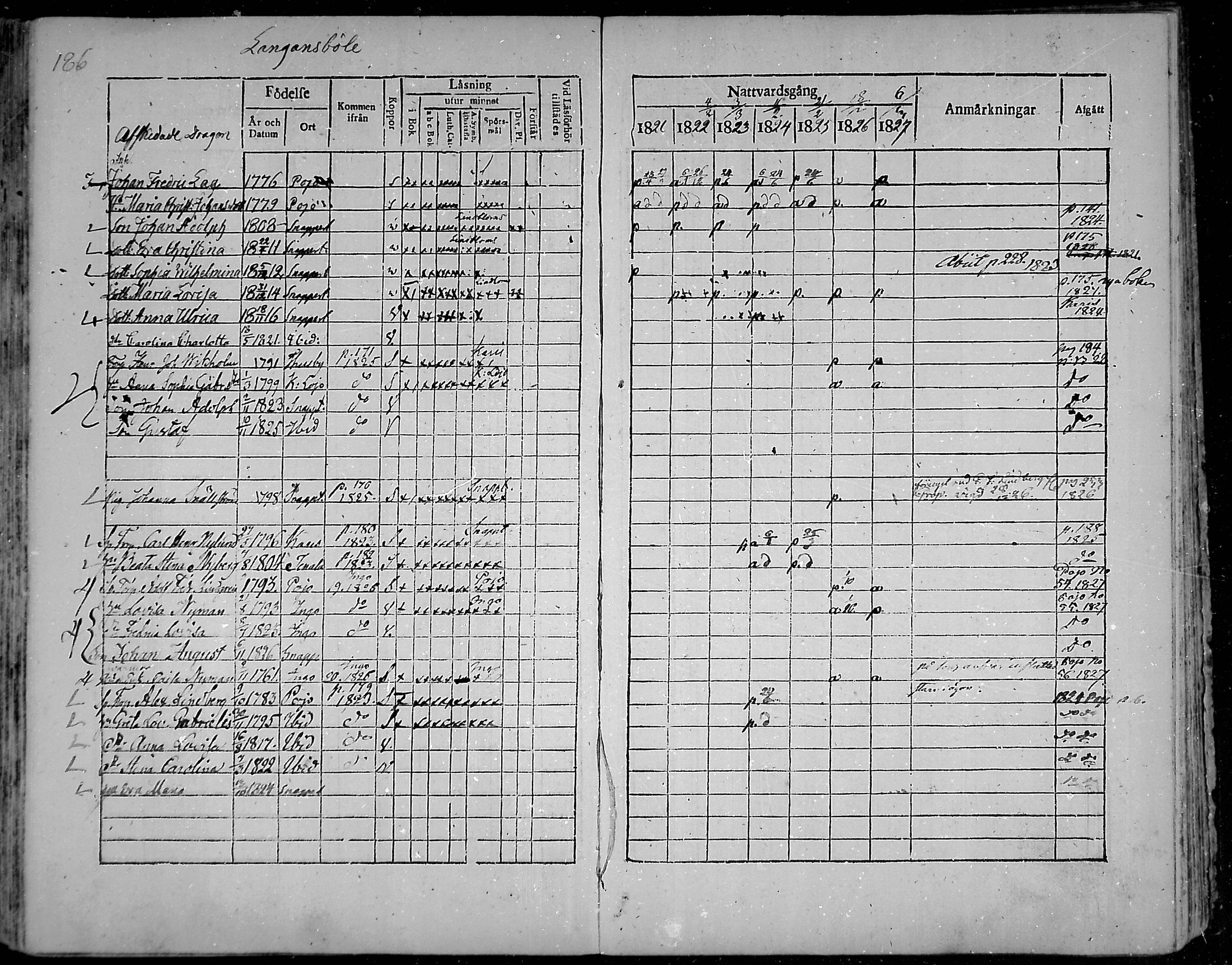 [ ../kirjat/Kirkonkirjat/snappertuna/rippikirja_1821-1827_mko52-62/kuvat/174.jpg ]