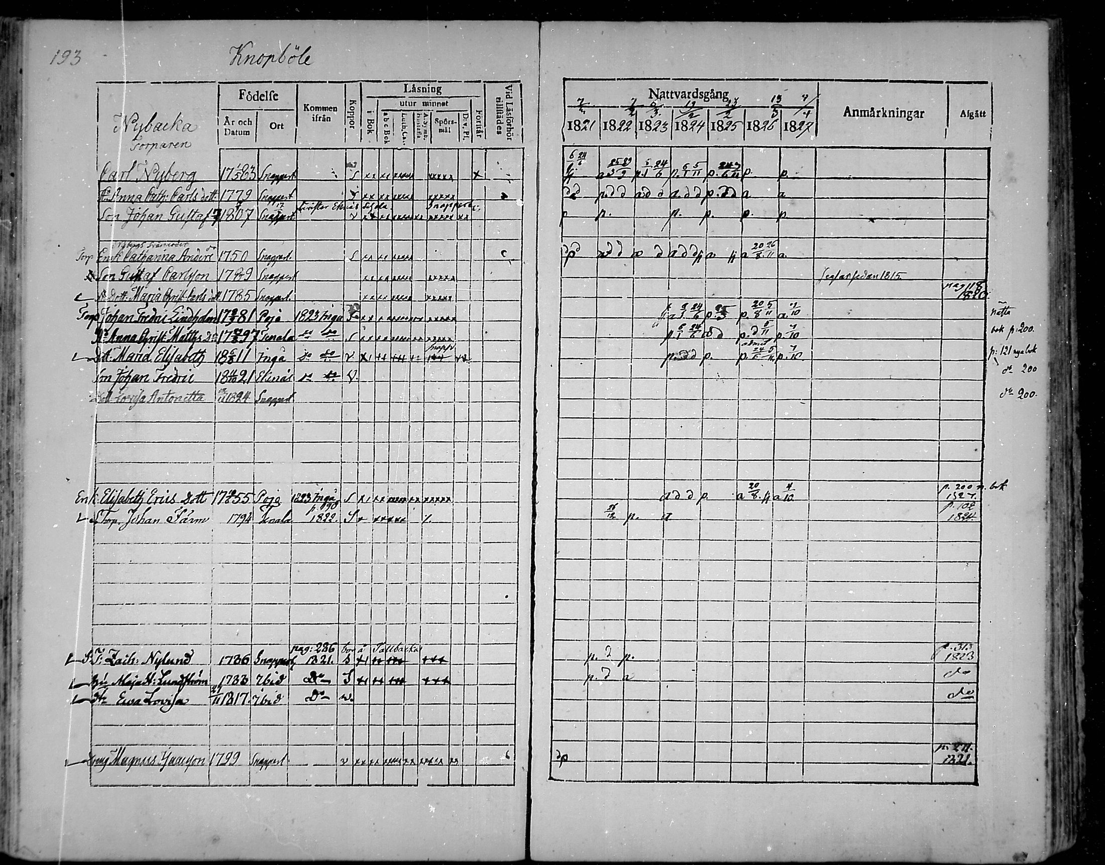 [ ../kirjat/Kirkonkirjat/snappertuna/rippikirja_1821-1827_mko52-62/kuvat/181.jpg ]