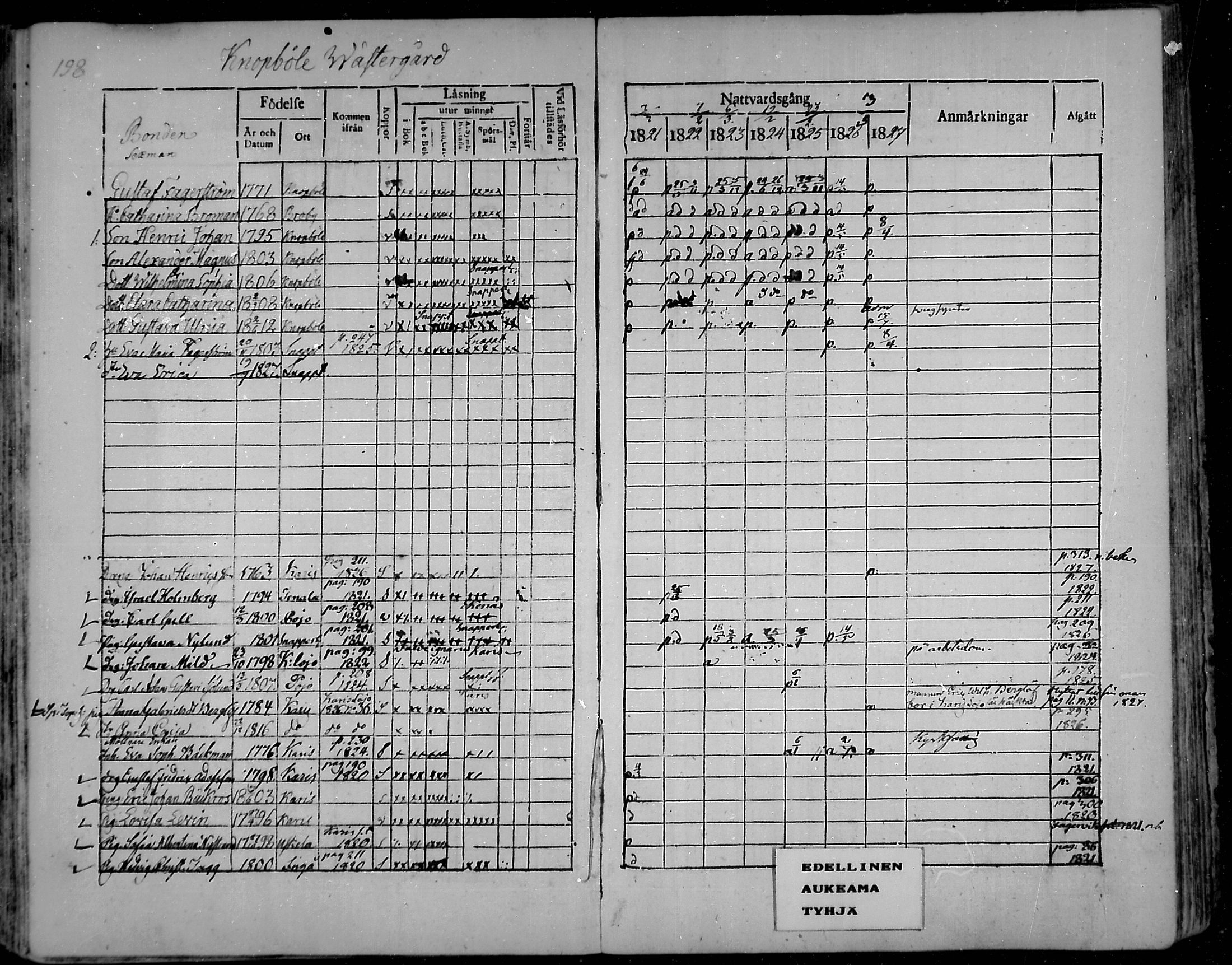 [ ../kirjat/Kirkonkirjat/snappertuna/rippikirja_1821-1827_mko52-62/kuvat/185.jpg ]