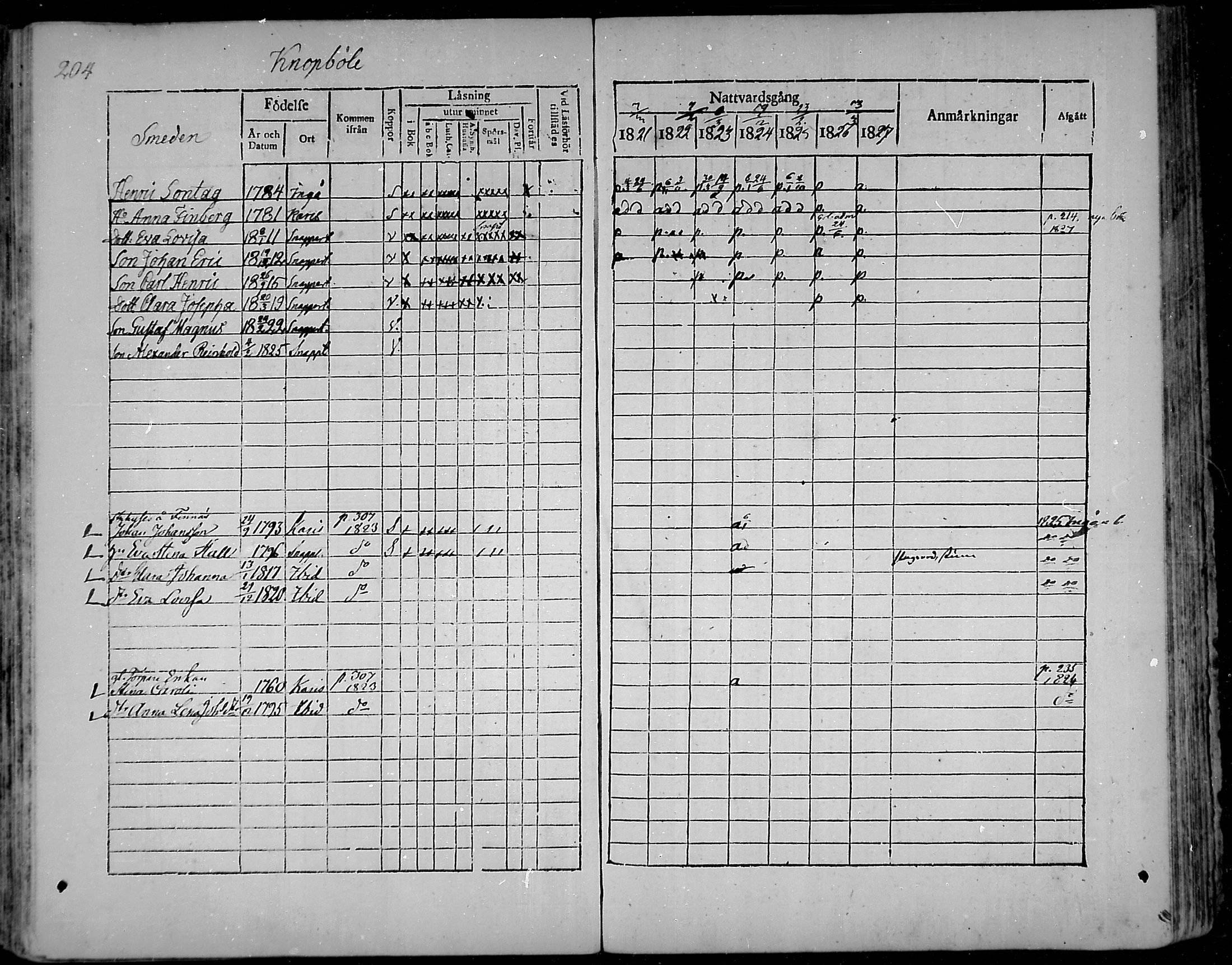 [ ../kirjat/Kirkonkirjat/snappertuna/rippikirja_1821-1827_mko52-62/kuvat/191.jpg ]
