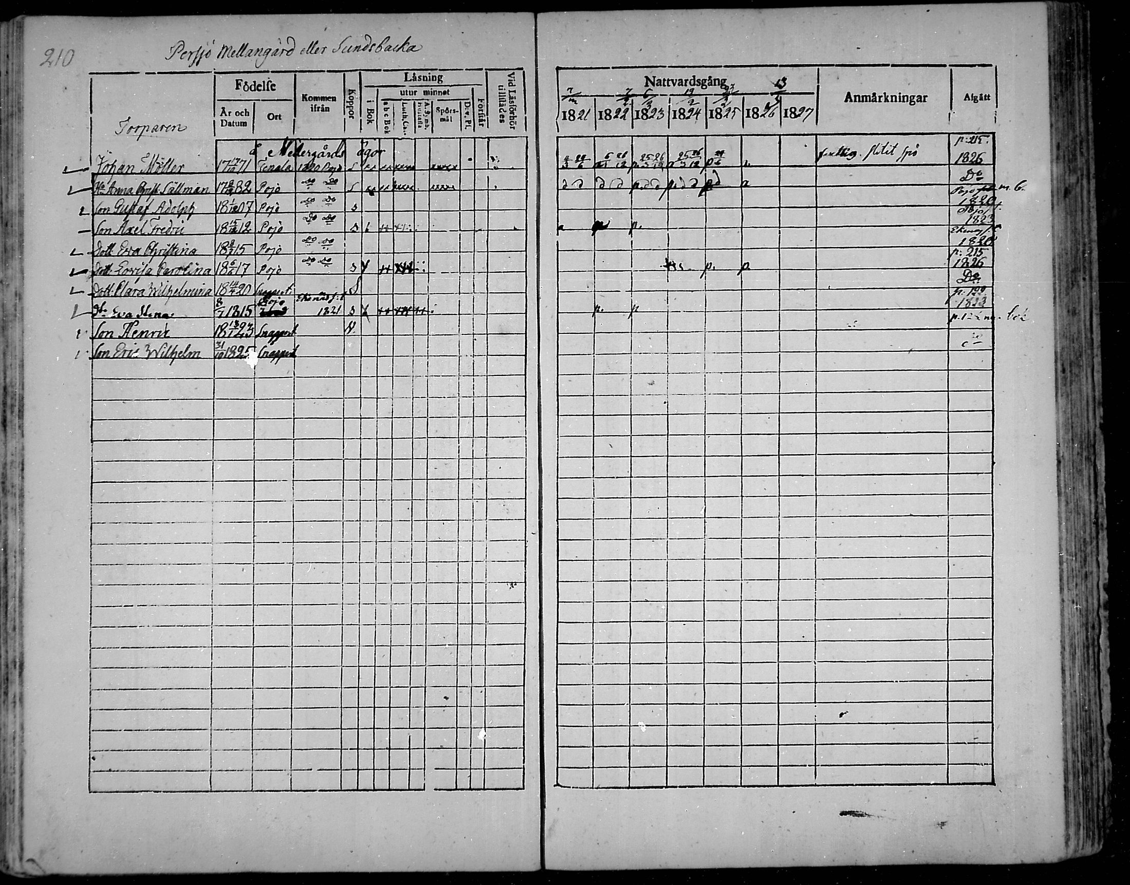 [ ../kirjat/Kirkonkirjat/snappertuna/rippikirja_1821-1827_mko52-62/kuvat/195.jpg ]
