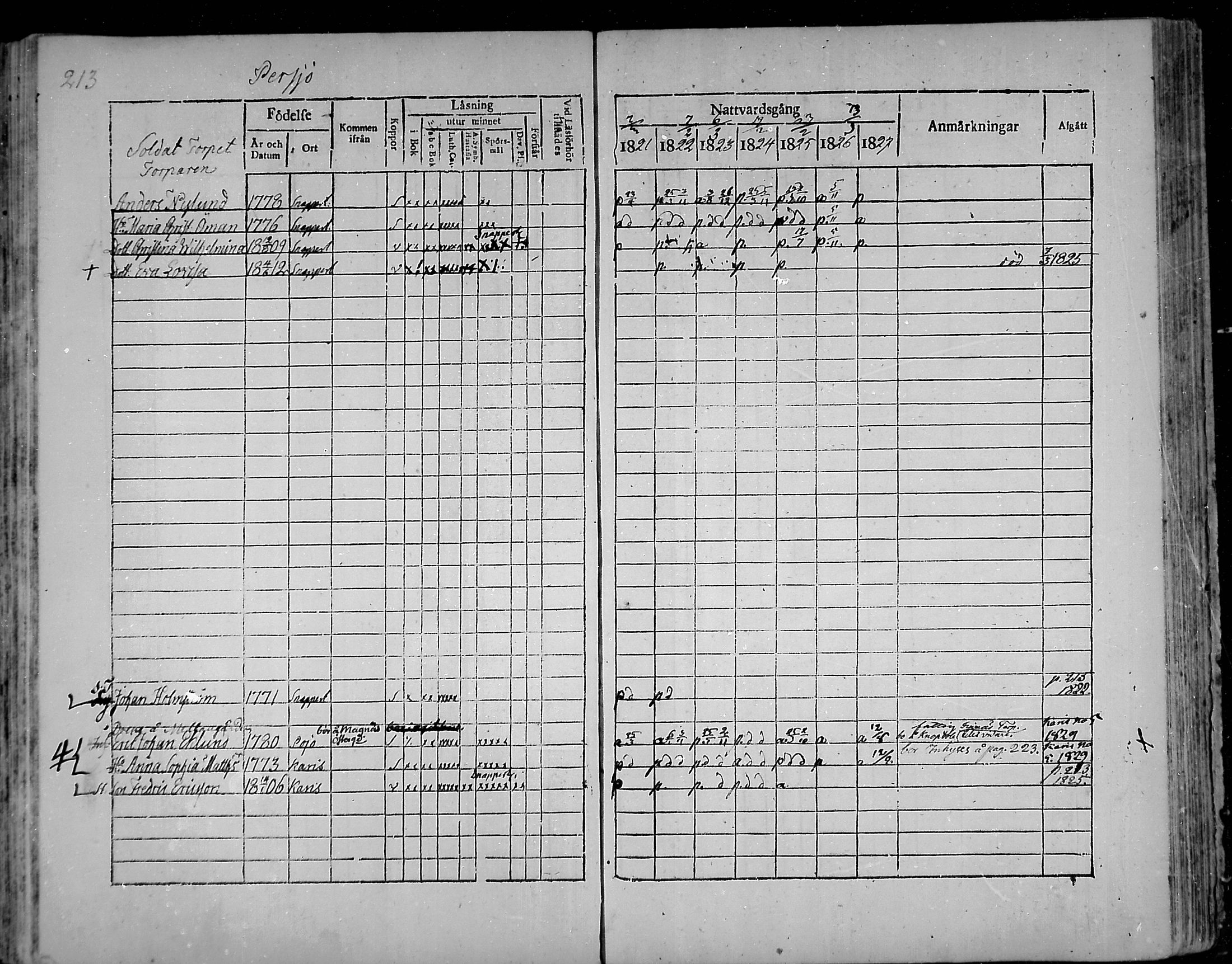 [ ../kirjat/Kirkonkirjat/snappertuna/rippikirja_1821-1827_mko52-62/kuvat/198.jpg ]