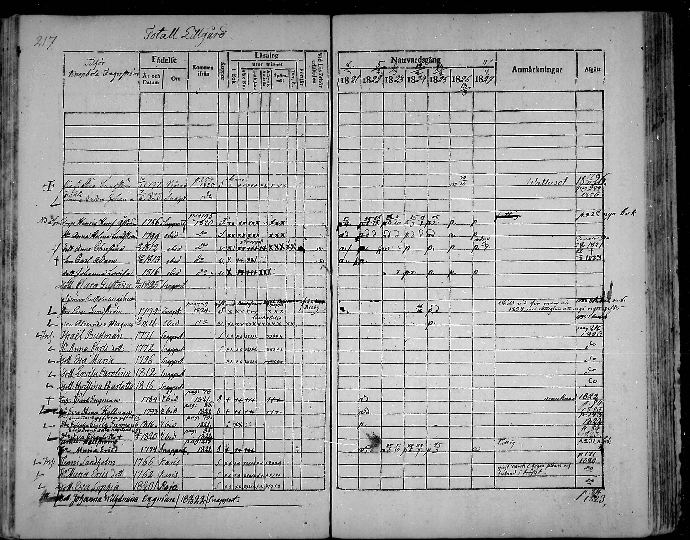 [ ../kirjat/Kirkonkirjat/snappertuna/rippikirja_1821-1827_mko52-62/kuvat/201.jpg ]
