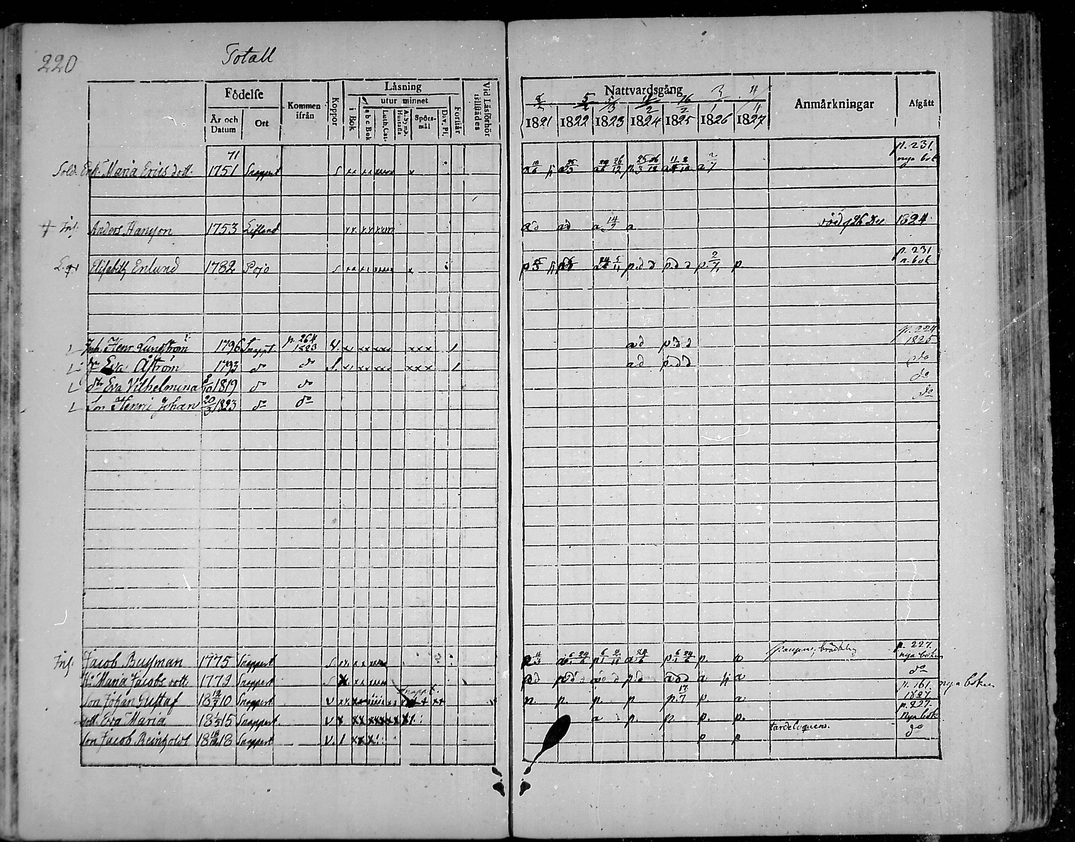 [ ../kirjat/Kirkonkirjat/snappertuna/rippikirja_1821-1827_mko52-62/kuvat/204.jpg ]