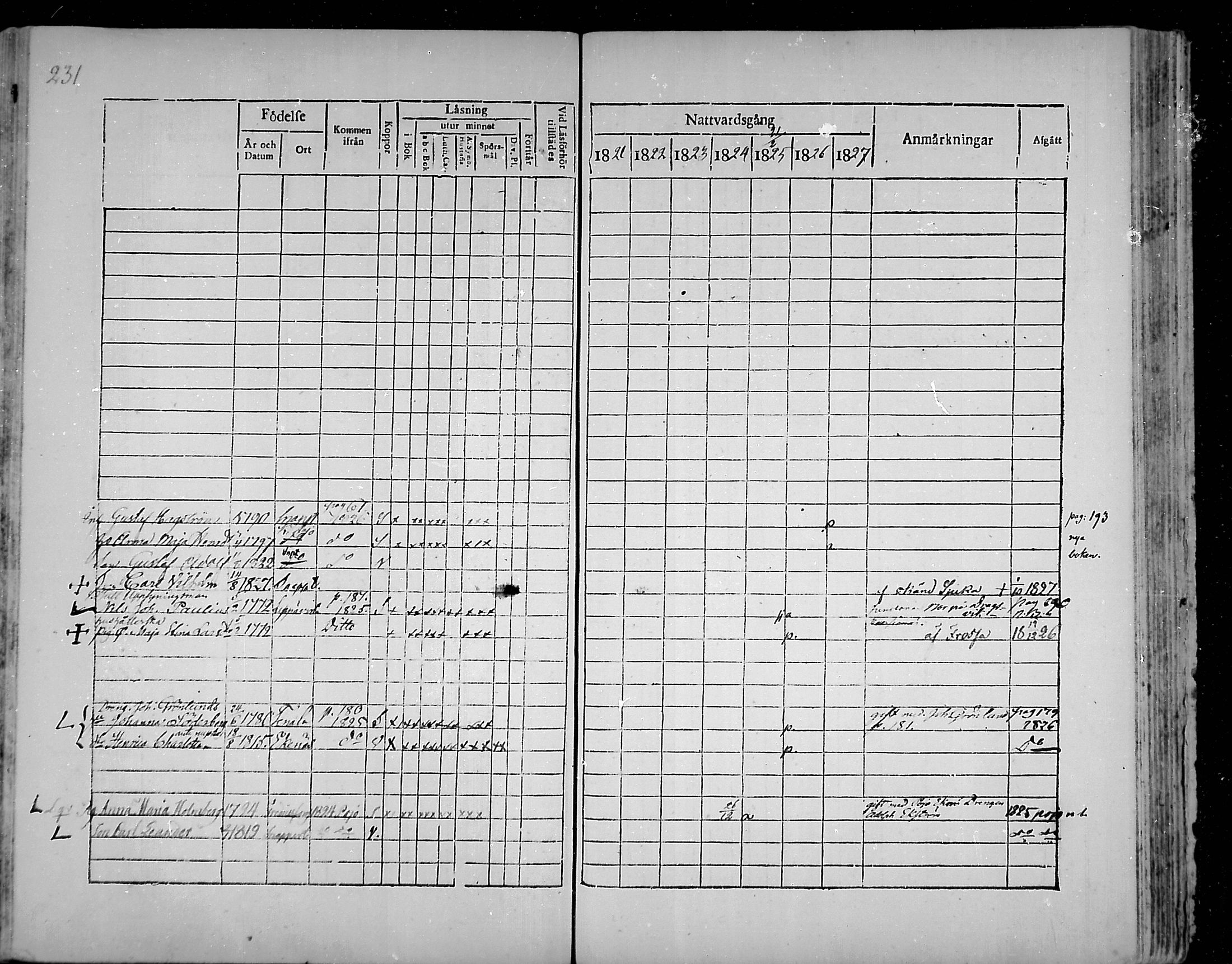 [ ../kirjat/Kirkonkirjat/snappertuna/rippikirja_1821-1827_mko52-62/kuvat/215.jpg ]