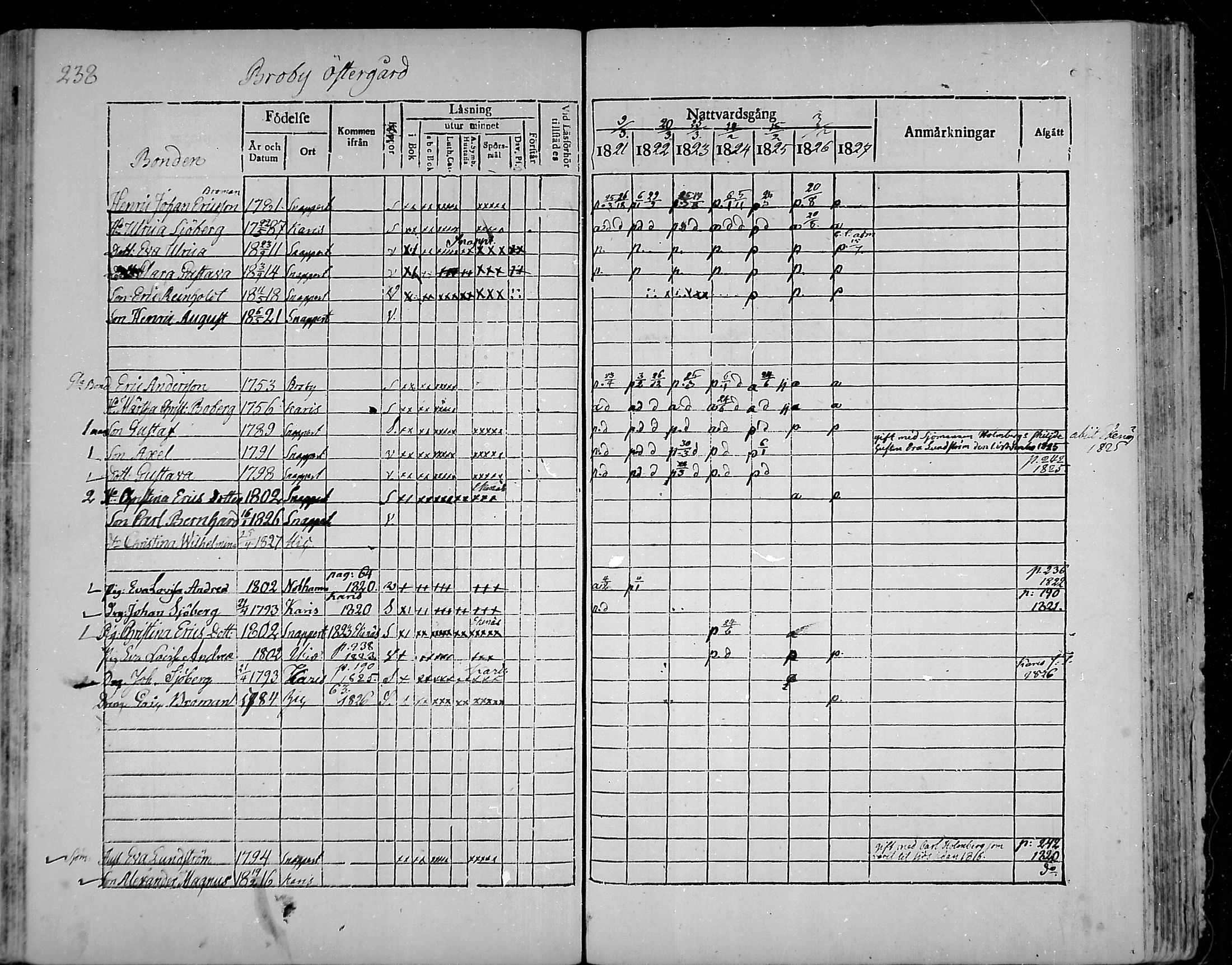 [ ../kirjat/Kirkonkirjat/snappertuna/rippikirja_1821-1827_mko52-62/kuvat/222.jpg ]