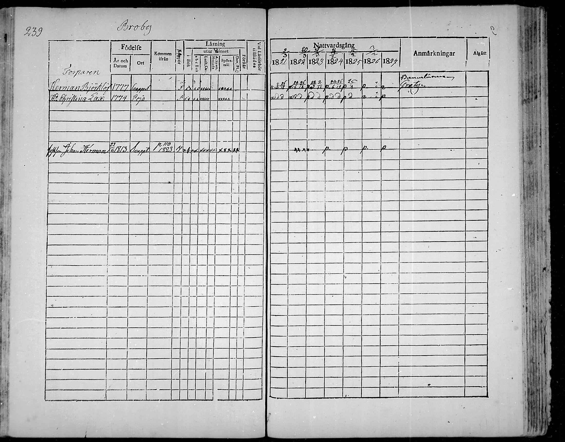 [ ../kirjat/Kirkonkirjat/snappertuna/rippikirja_1821-1827_mko52-62/kuvat/223.jpg ]