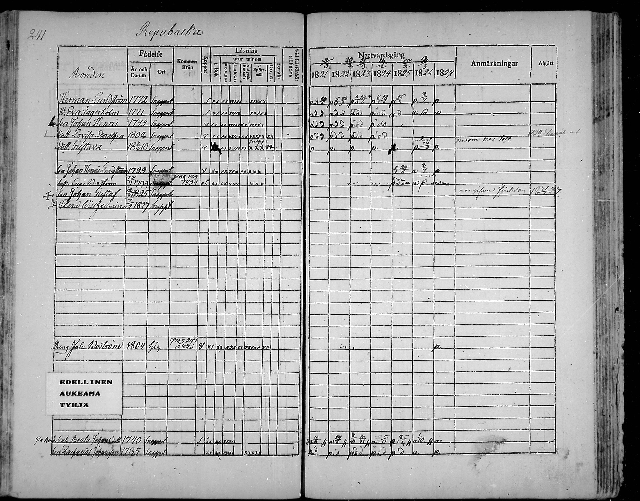 [ ../kirjat/Kirkonkirjat/snappertuna/rippikirja_1821-1827_mko52-62/kuvat/224.jpg ]