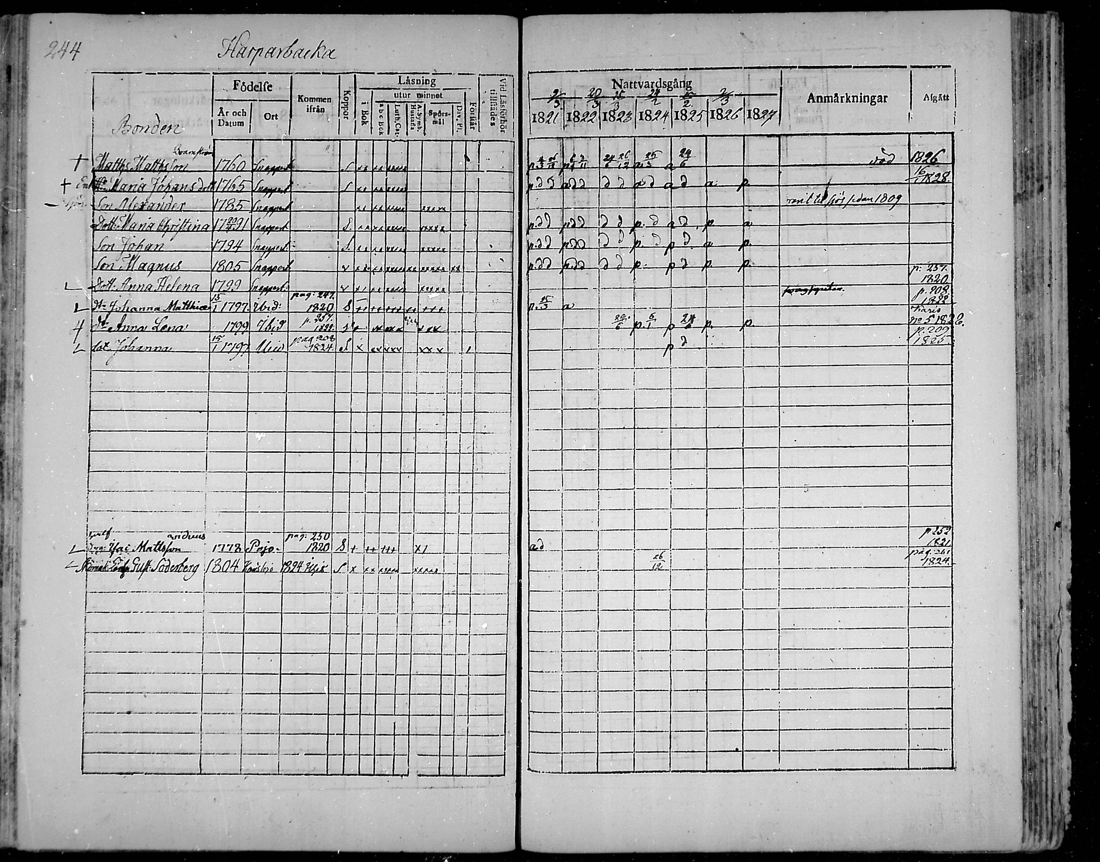 [ ../kirjat/Kirkonkirjat/snappertuna/rippikirja_1821-1827_mko52-62/kuvat/227.jpg ]