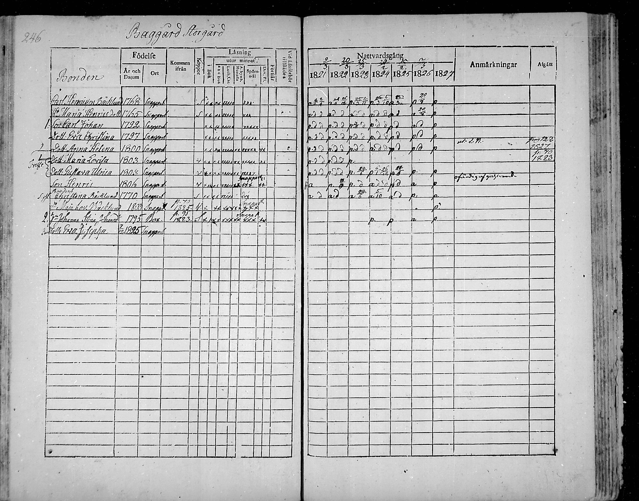 [ ../kirjat/Kirkonkirjat/snappertuna/rippikirja_1821-1827_mko52-62/kuvat/229.jpg ]