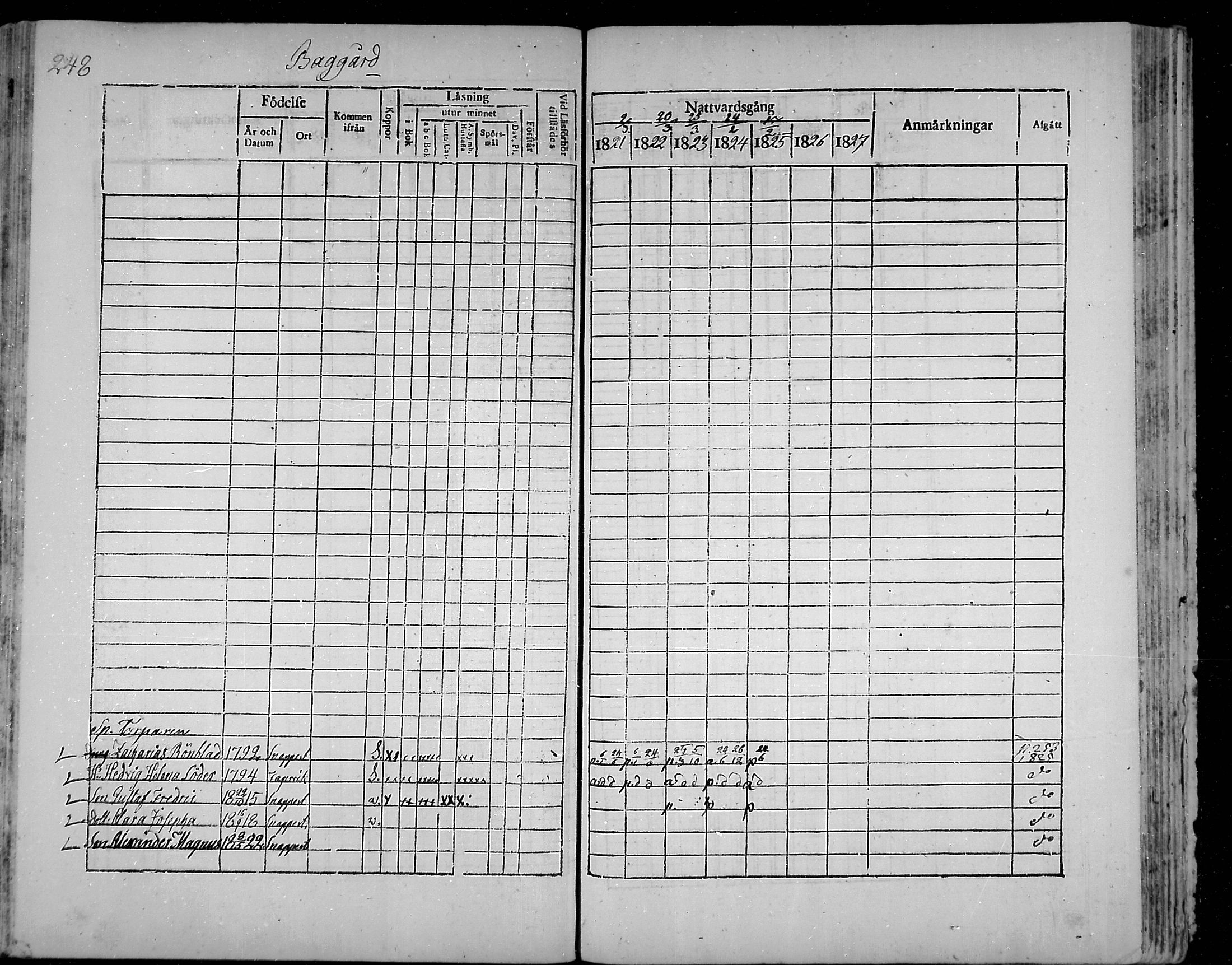 [ ../kirjat/Kirkonkirjat/snappertuna/rippikirja_1821-1827_mko52-62/kuvat/231.jpg ]