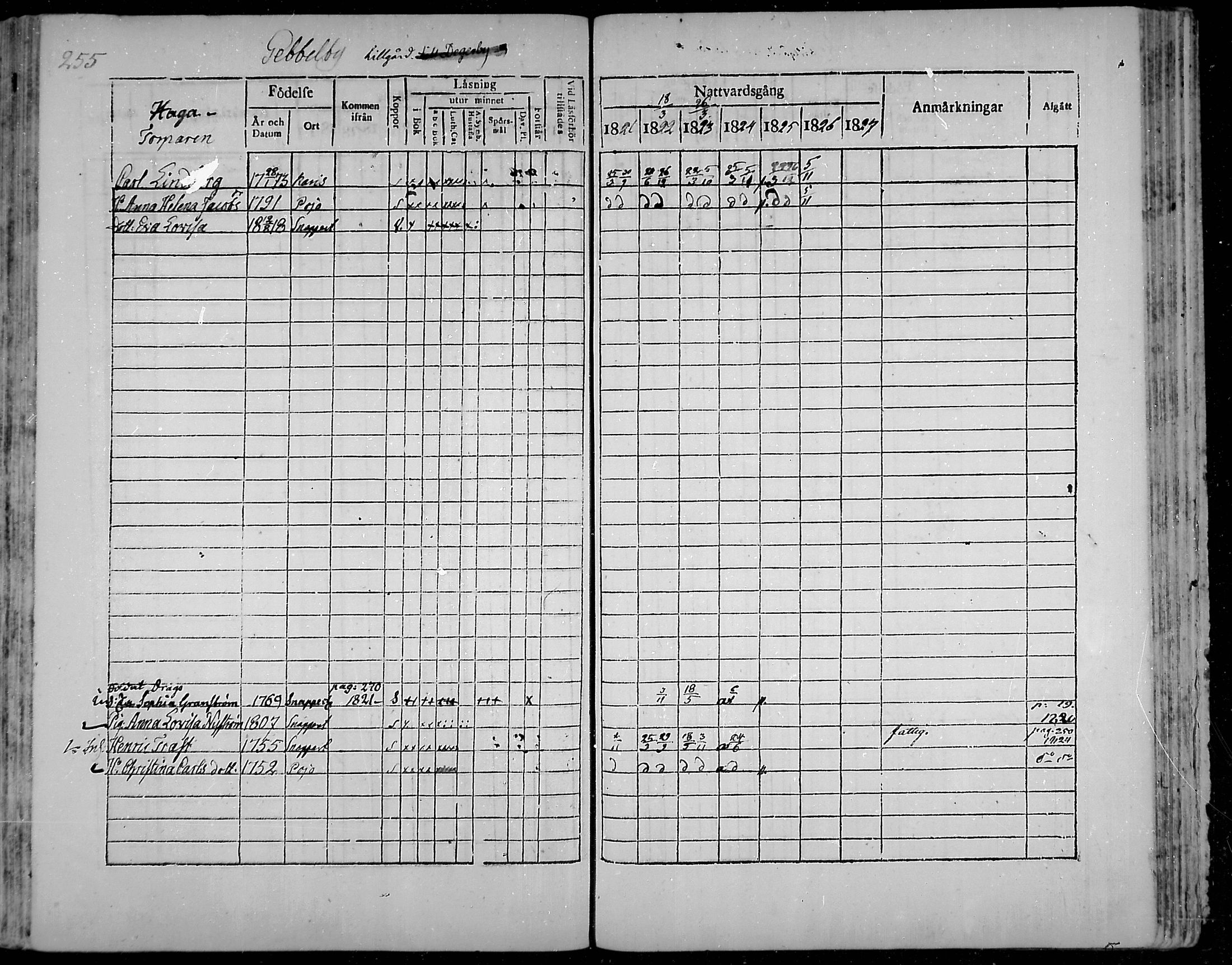 [ ../kirjat/Kirkonkirjat/snappertuna/rippikirja_1821-1827_mko52-62/kuvat/238.jpg ]