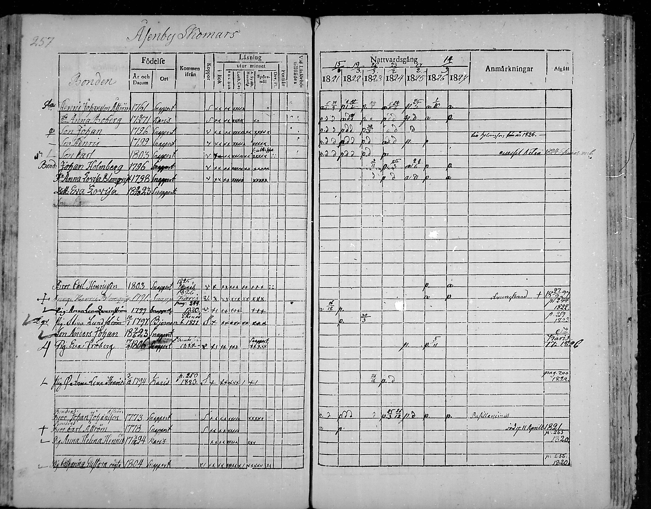 [ ../kirjat/Kirkonkirjat/snappertuna/rippikirja_1821-1827_mko52-62/kuvat/240.jpg ]