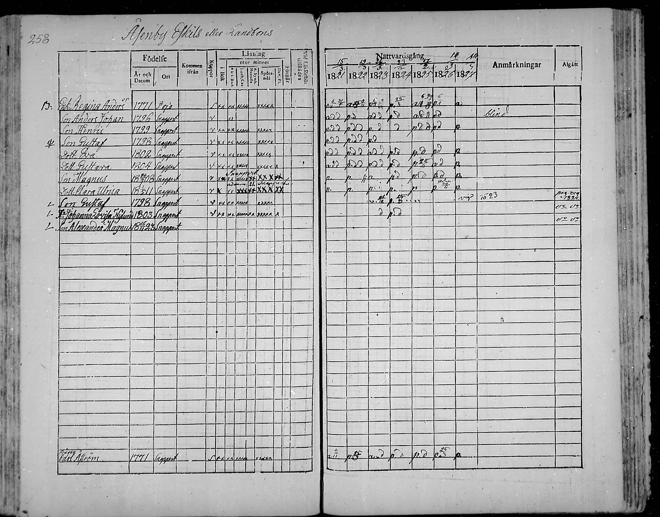 [ ../kirjat/Kirkonkirjat/snappertuna/rippikirja_1821-1827_mko52-62/kuvat/241.jpg ]