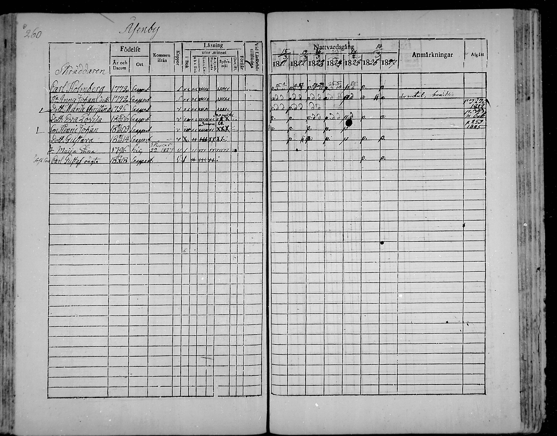 [ ../kirjat/Kirkonkirjat/snappertuna/rippikirja_1821-1827_mko52-62/kuvat/243.jpg ]