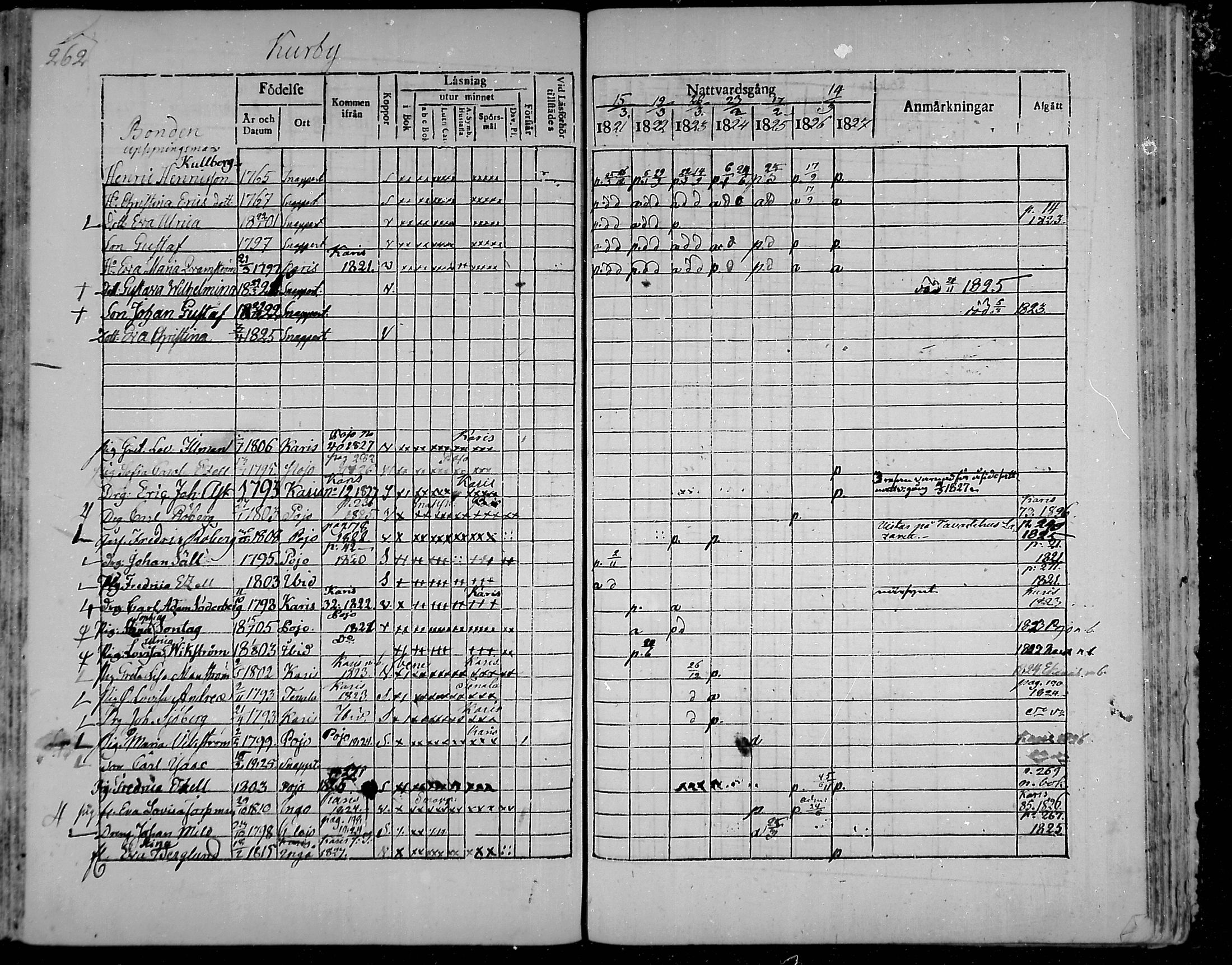 [ ../kirjat/Kirkonkirjat/snappertuna/rippikirja_1821-1827_mko52-62/kuvat/245.jpg ]