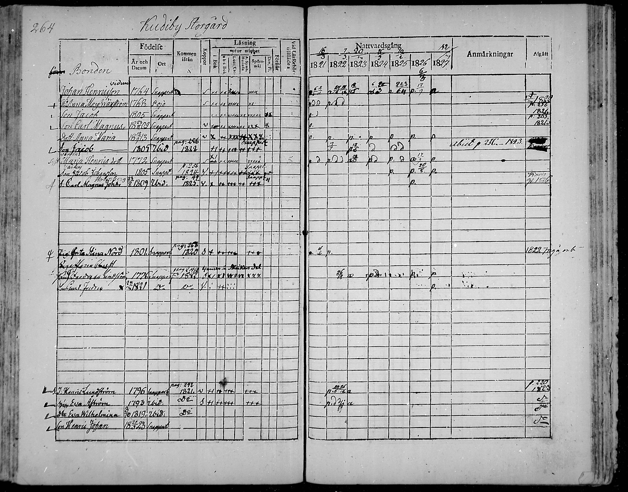 [ ../kirjat/Kirkonkirjat/snappertuna/rippikirja_1821-1827_mko52-62/kuvat/247.jpg ]