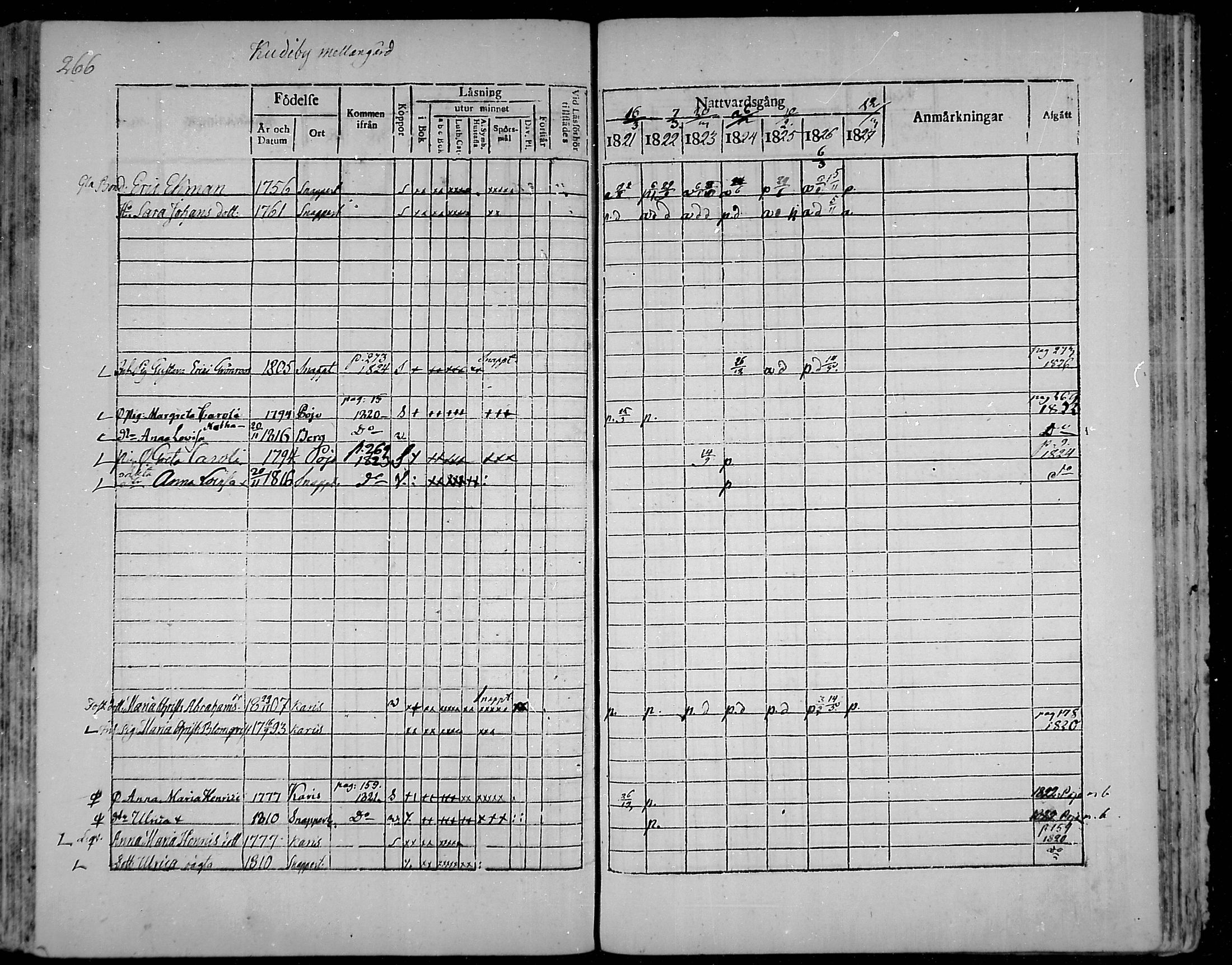 [ ../kirjat/Kirkonkirjat/snappertuna/rippikirja_1821-1827_mko52-62/kuvat/249.jpg ]