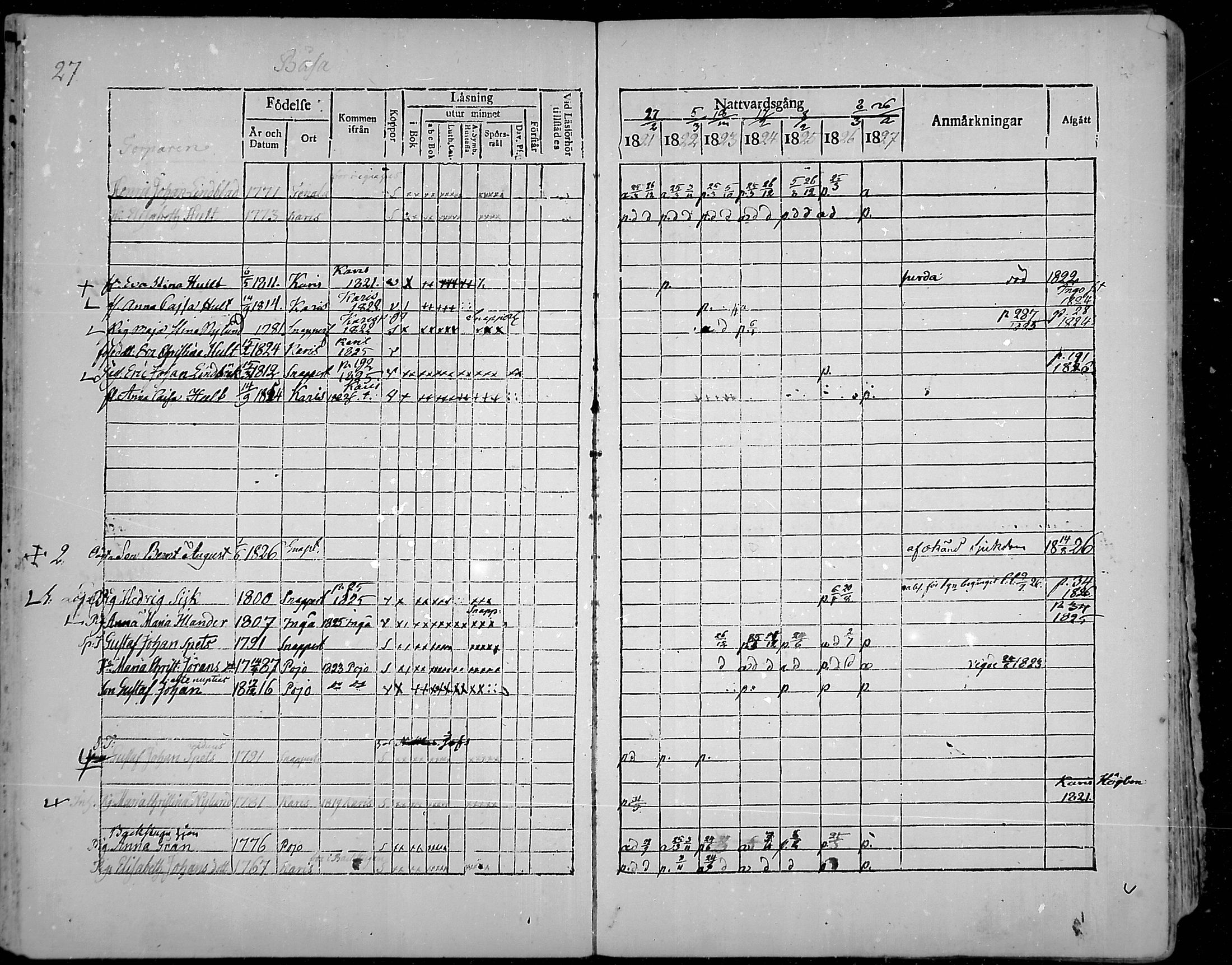 [ ../kirjat/Kirkonkirjat/snappertuna/rippikirja_1821-1827_mko52-62/kuvat/26.jpg ]