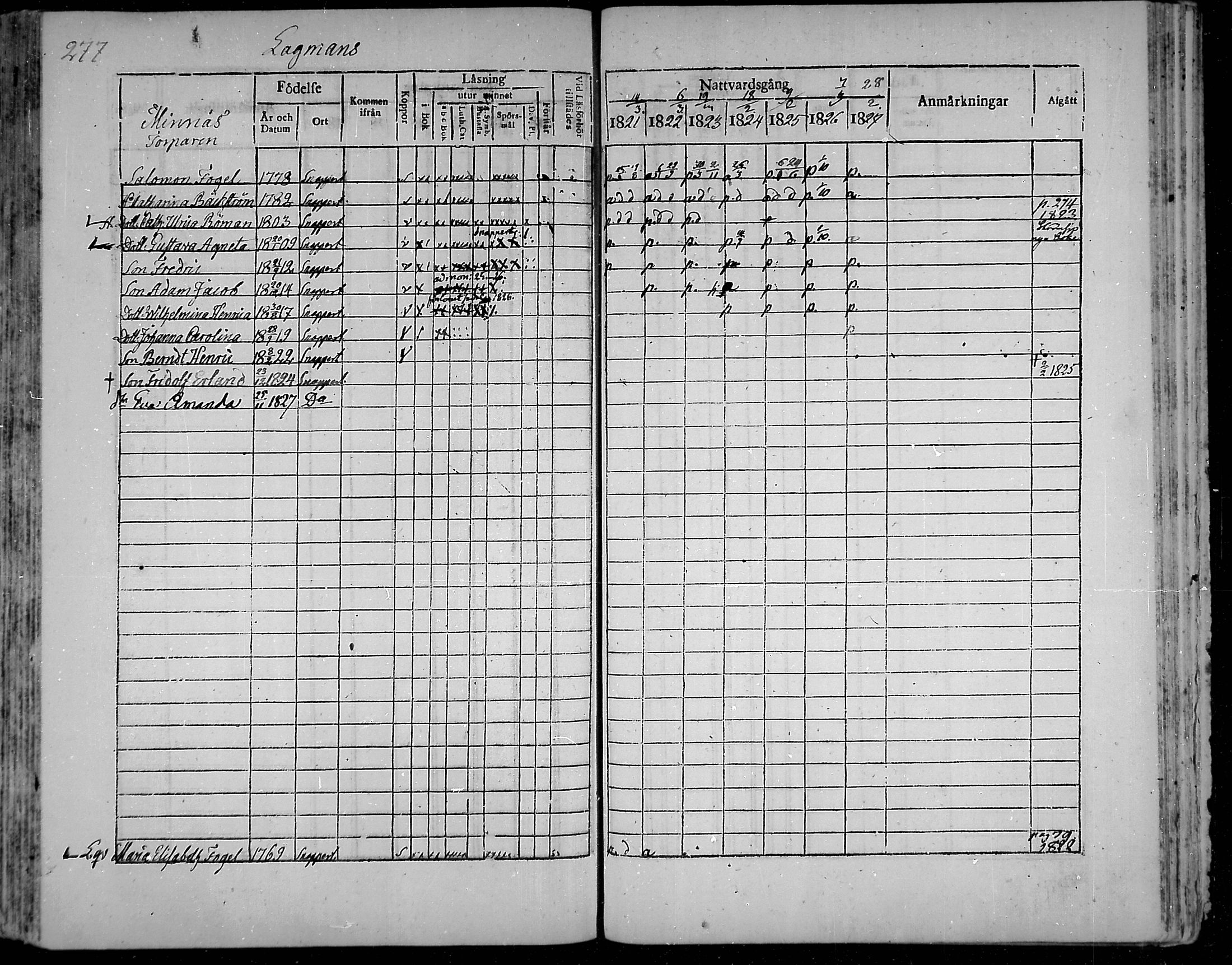 [ ../kirjat/Kirkonkirjat/snappertuna/rippikirja_1821-1827_mko52-62/kuvat/260.jpg ]