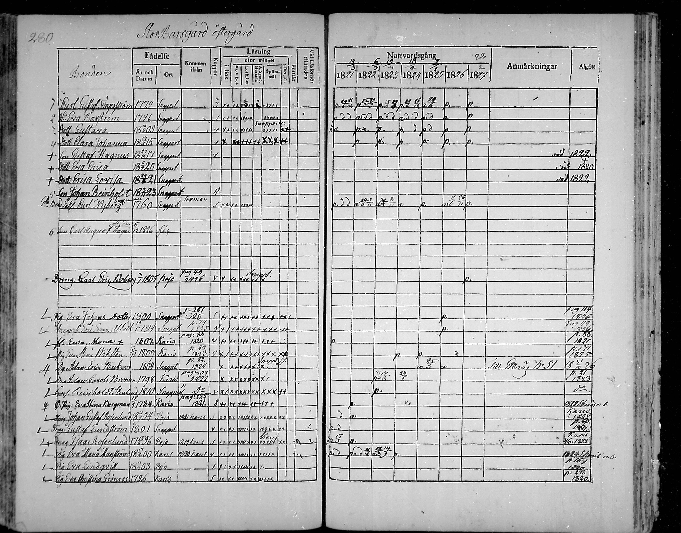 [ ../kirjat/Kirkonkirjat/snappertuna/rippikirja_1821-1827_mko52-62/kuvat/263.jpg ]