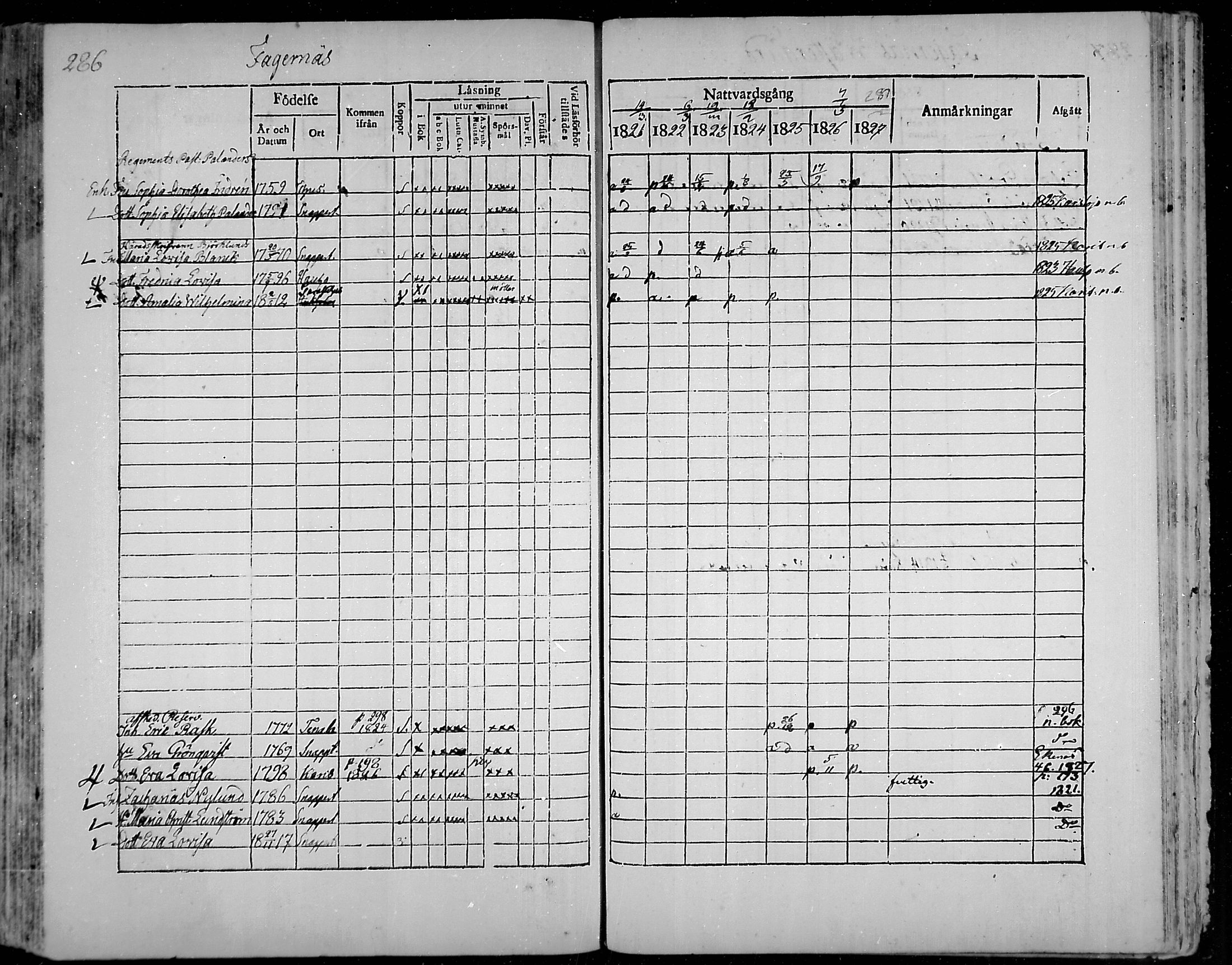 [ ../kirjat/Kirkonkirjat/snappertuna/rippikirja_1821-1827_mko52-62/kuvat/269.jpg ]