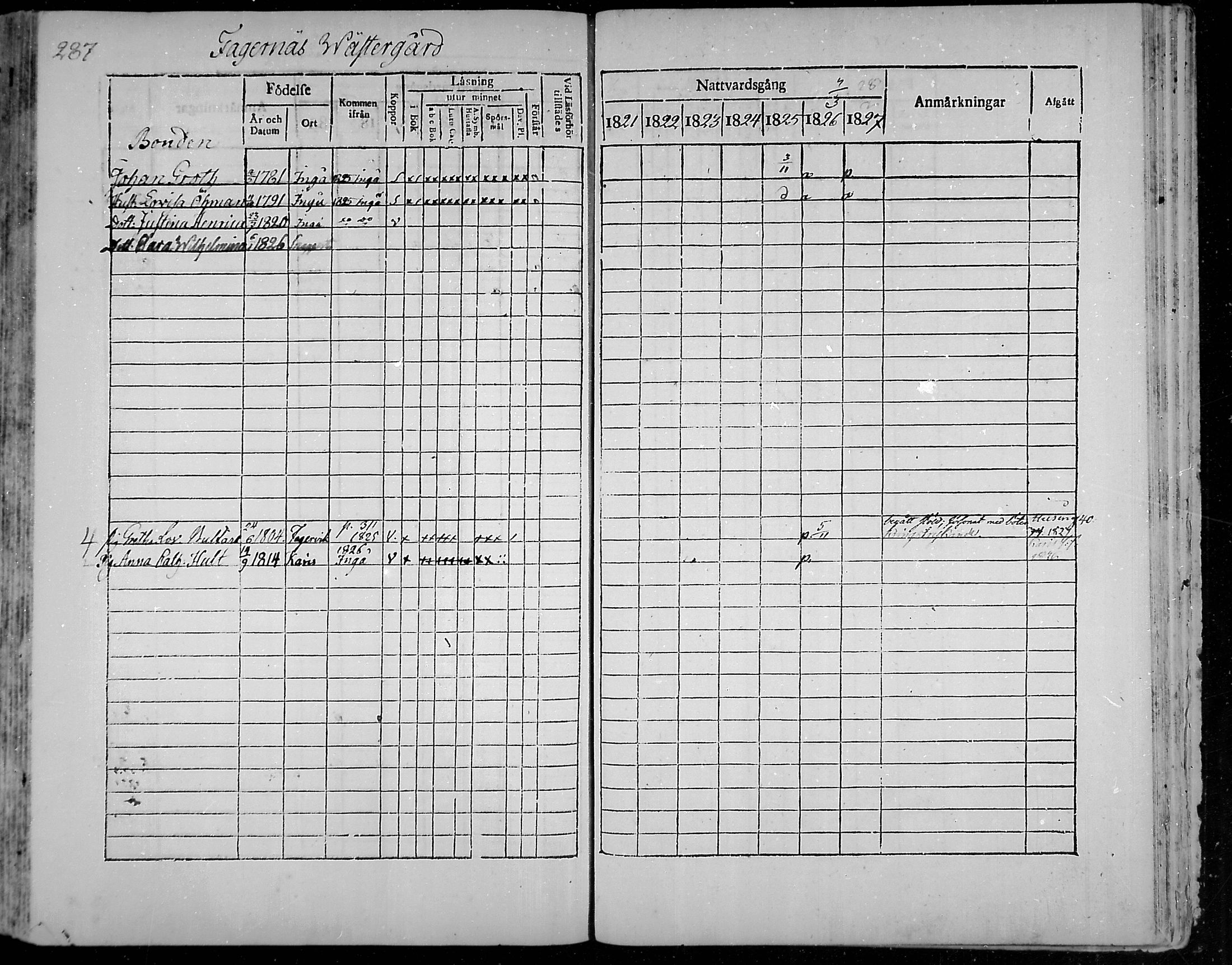 [ ../kirjat/Kirkonkirjat/snappertuna/rippikirja_1821-1827_mko52-62/kuvat/270.jpg ]
