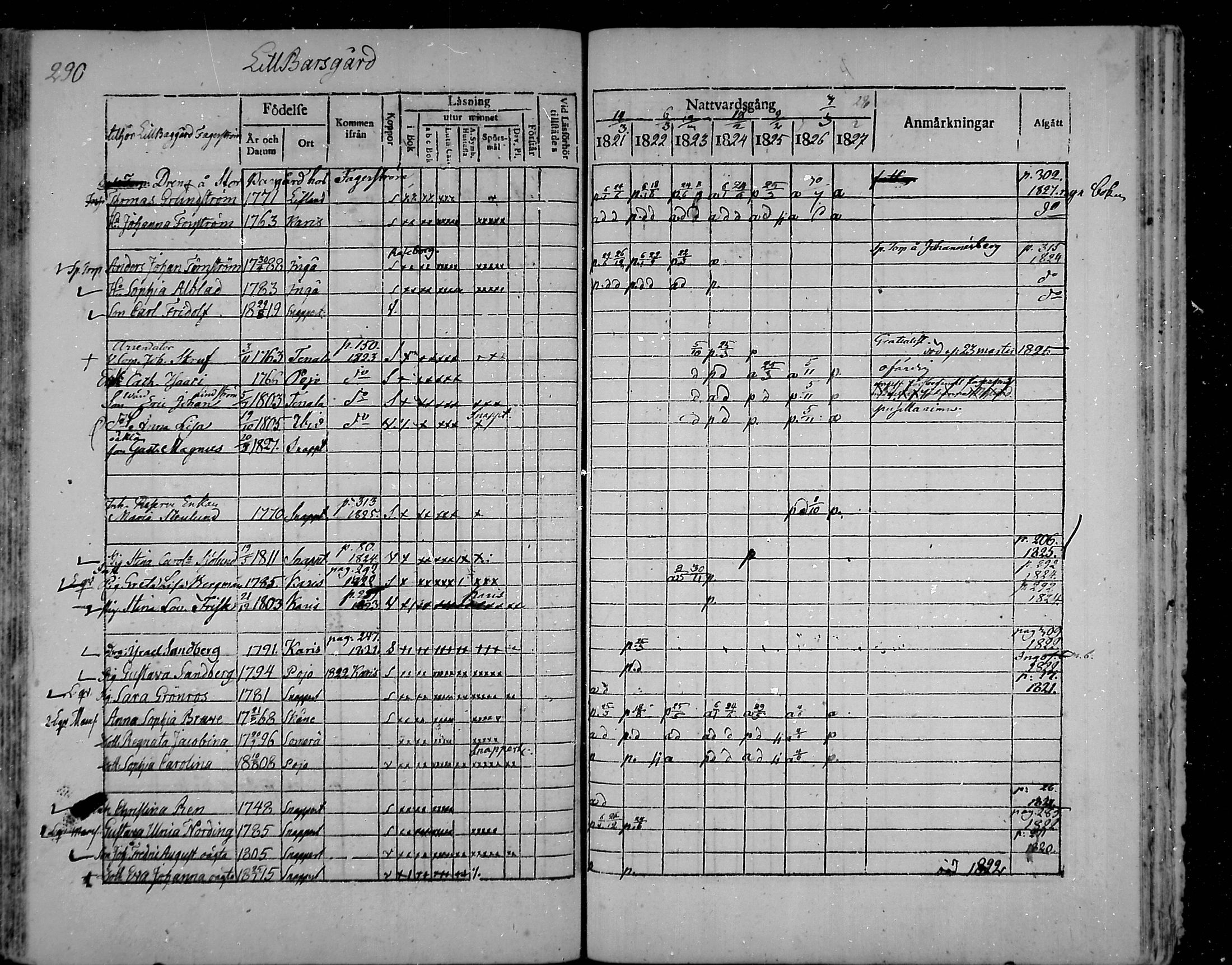 [ ../kirjat/Kirkonkirjat/snappertuna/rippikirja_1821-1827_mko52-62/kuvat/273.jpg ]