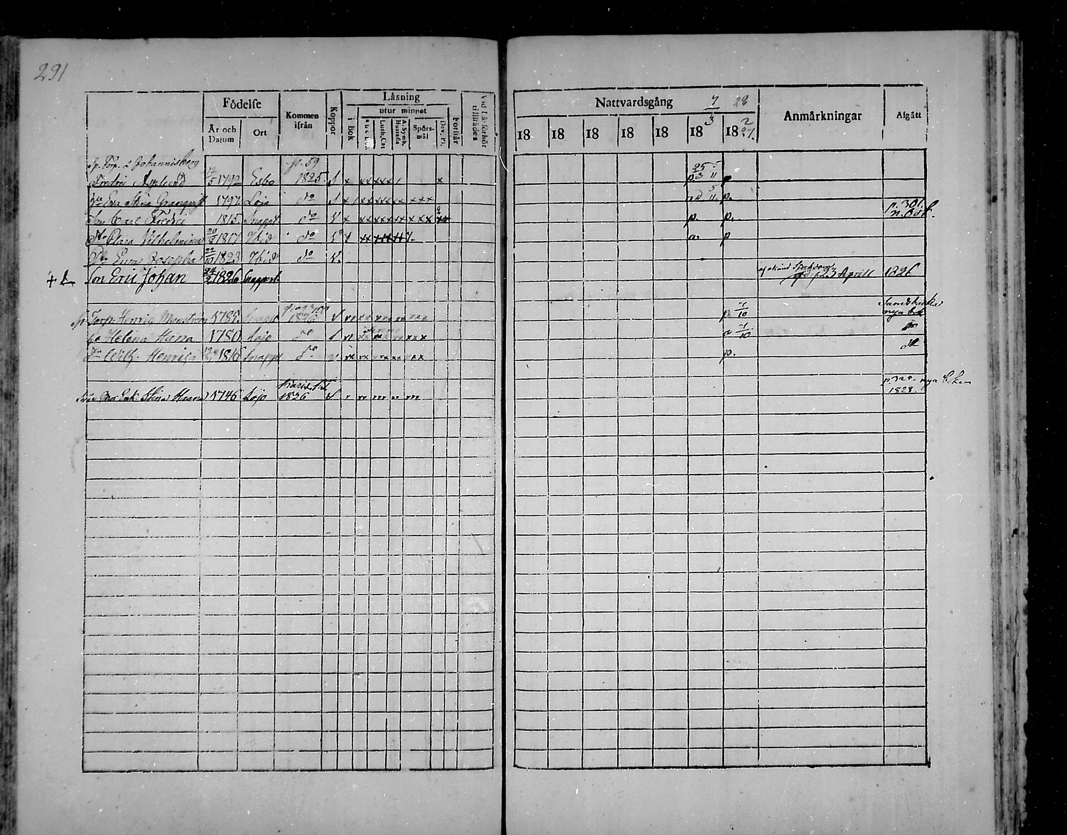 [ ../kirjat/Kirkonkirjat/snappertuna/rippikirja_1821-1827_mko52-62/kuvat/274.jpg ]