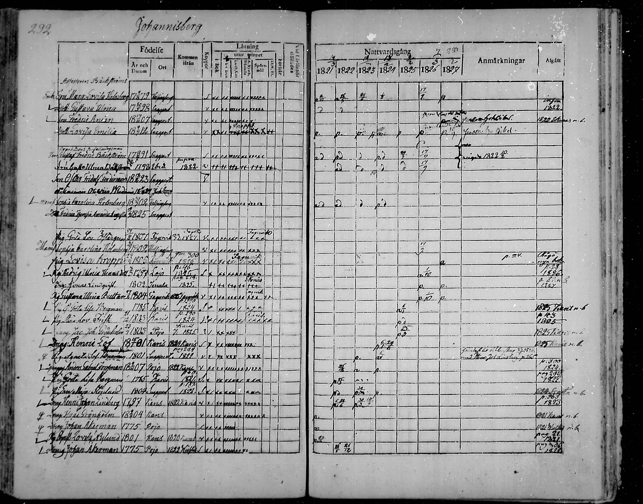 [ ../kirjat/Kirkonkirjat/snappertuna/rippikirja_1821-1827_mko52-62/kuvat/275.jpg ]
