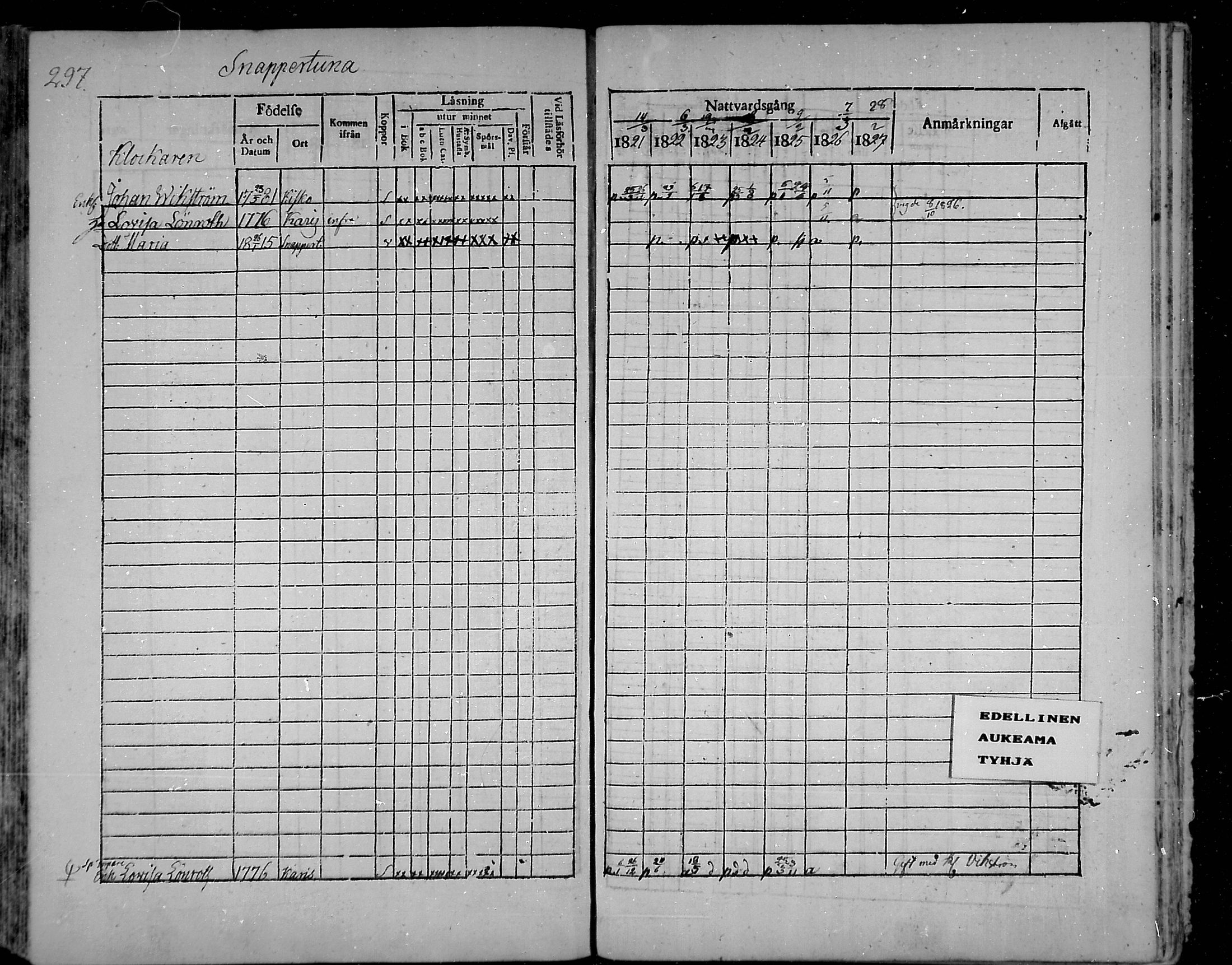 [ ../kirjat/Kirkonkirjat/snappertuna/rippikirja_1821-1827_mko52-62/kuvat/279.jpg ]