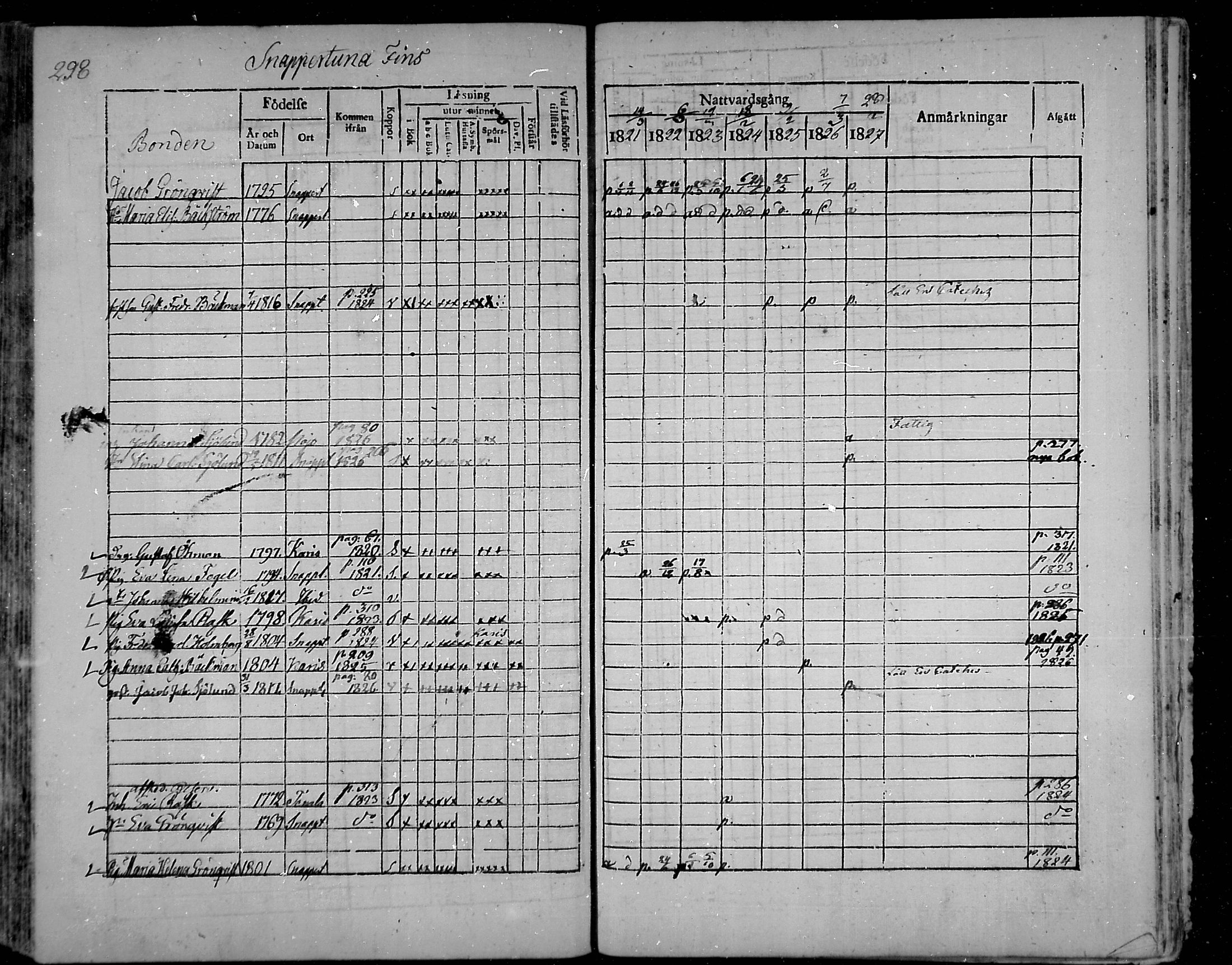 [ ../kirjat/Kirkonkirjat/snappertuna/rippikirja_1821-1827_mko52-62/kuvat/280.jpg ]