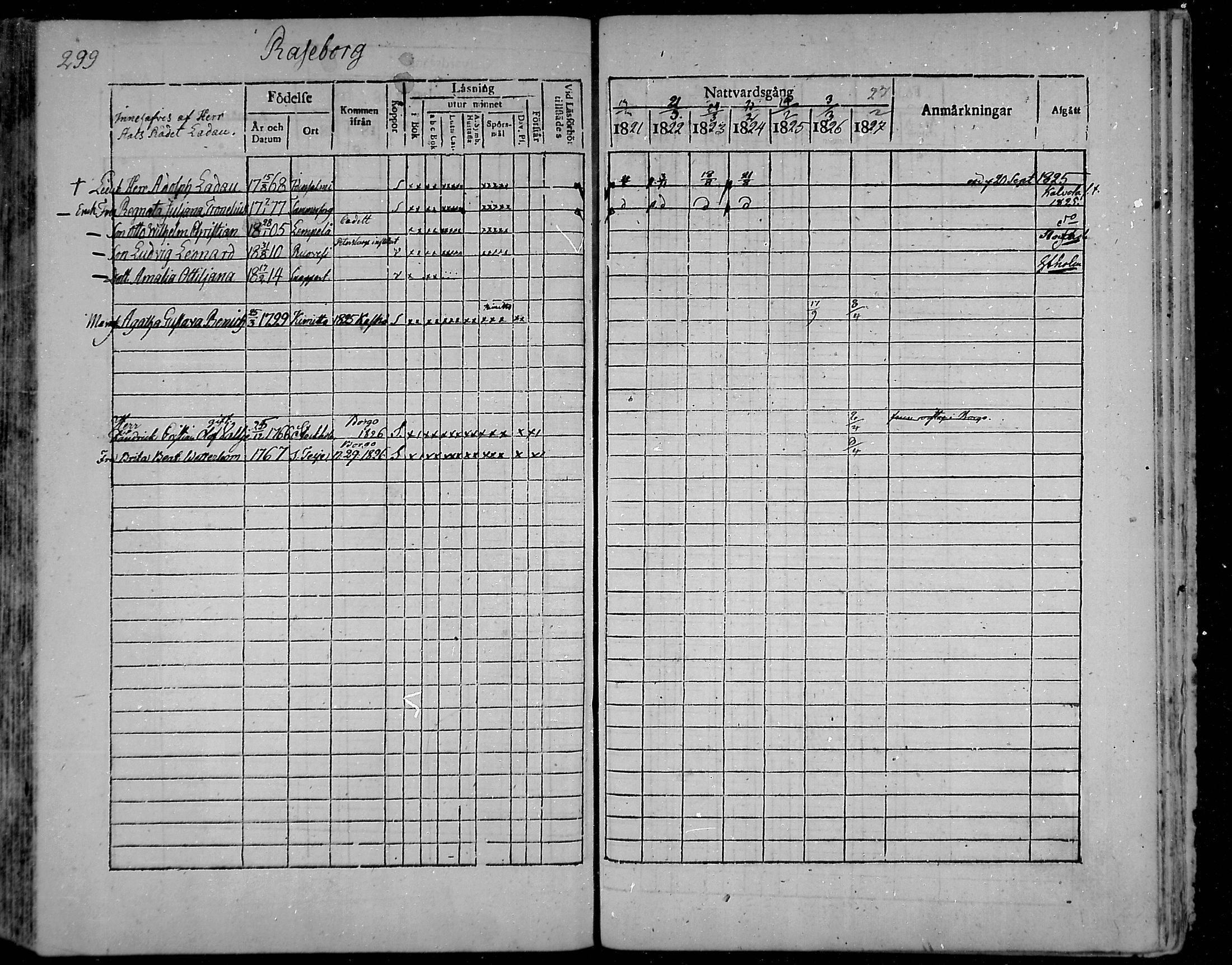 [ ../kirjat/Kirkonkirjat/snappertuna/rippikirja_1821-1827_mko52-62/kuvat/281.jpg ]