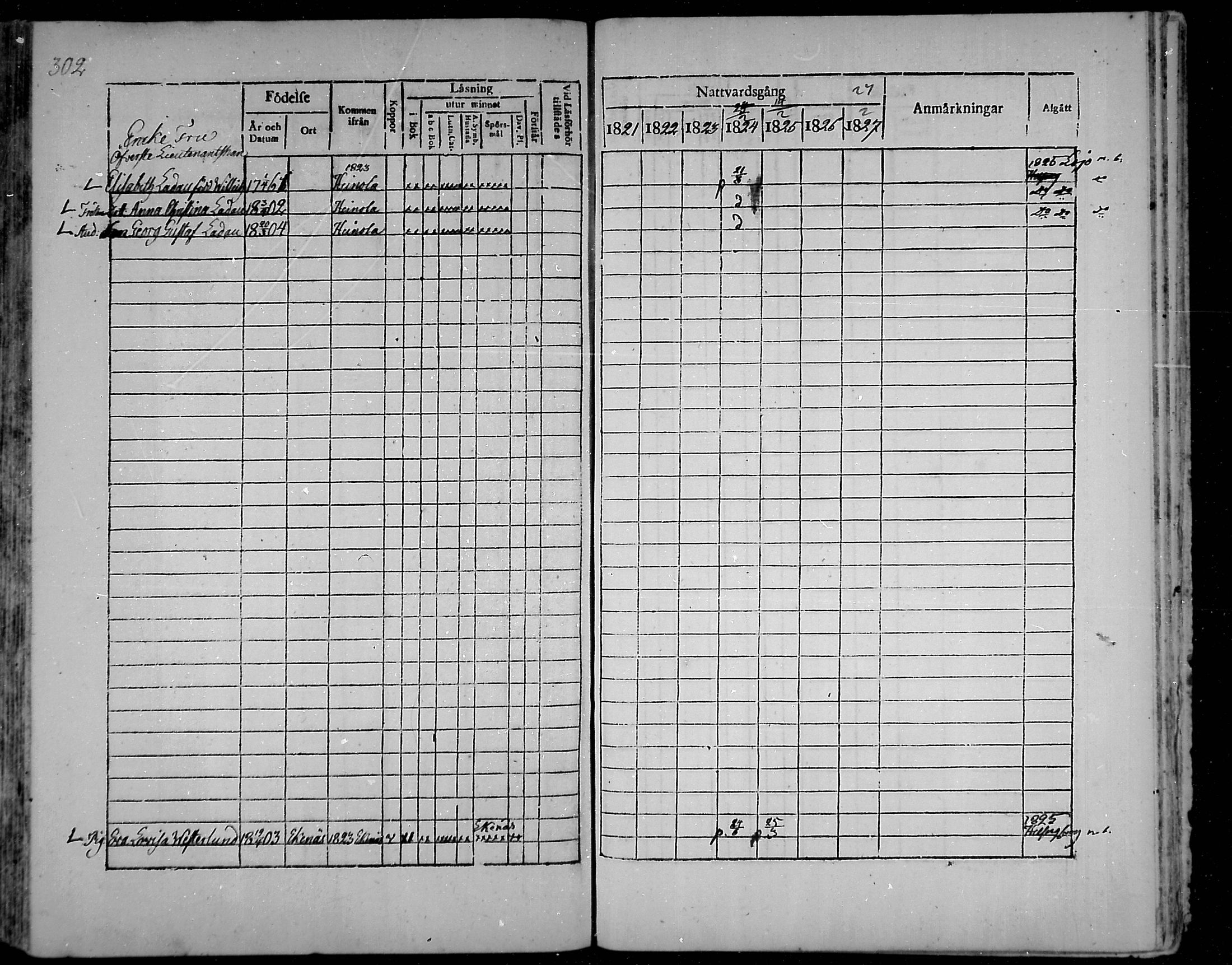 [ ../kirjat/Kirkonkirjat/snappertuna/rippikirja_1821-1827_mko52-62/kuvat/284.jpg ]