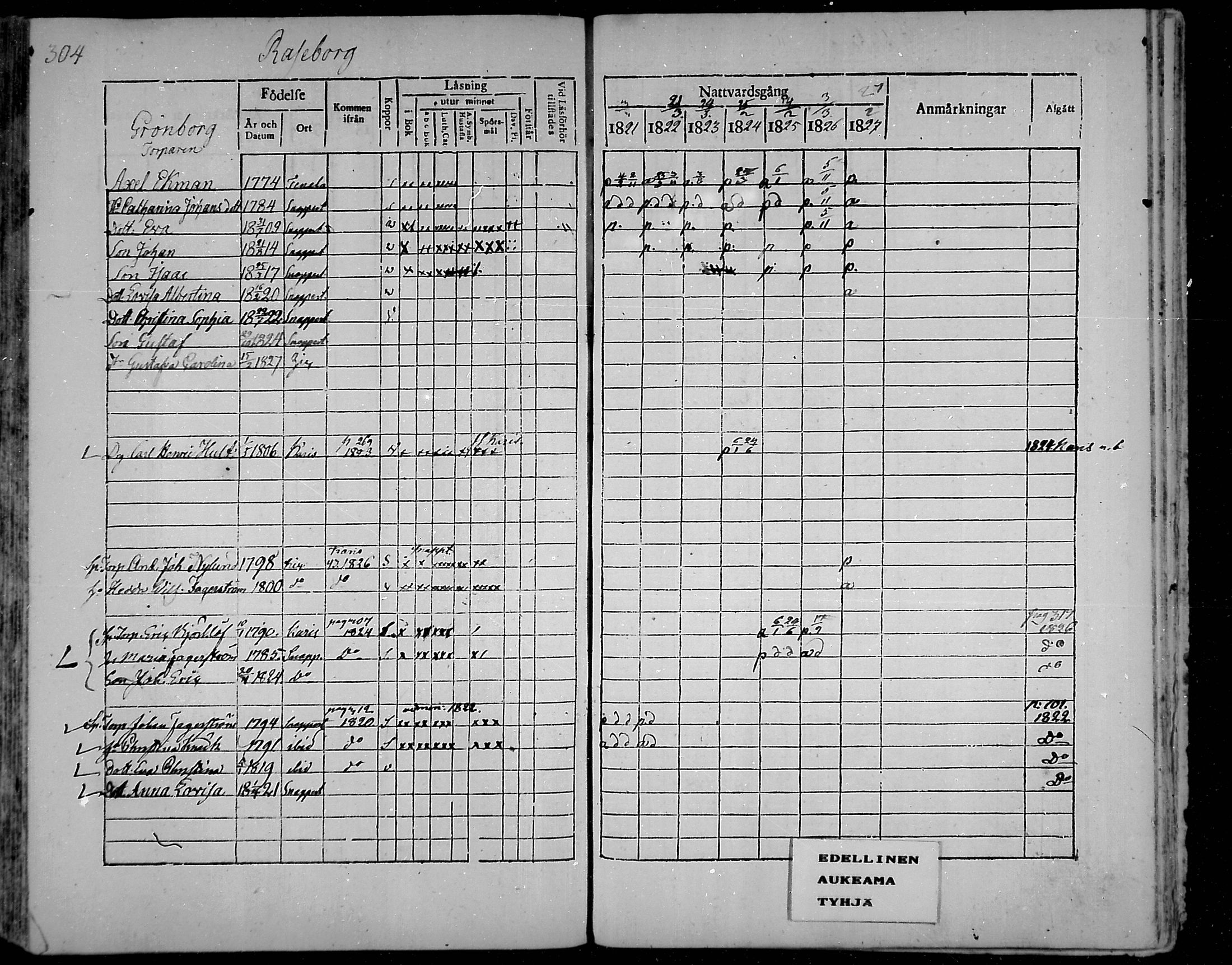 [ ../kirjat/Kirkonkirjat/snappertuna/rippikirja_1821-1827_mko52-62/kuvat/285.jpg ]
