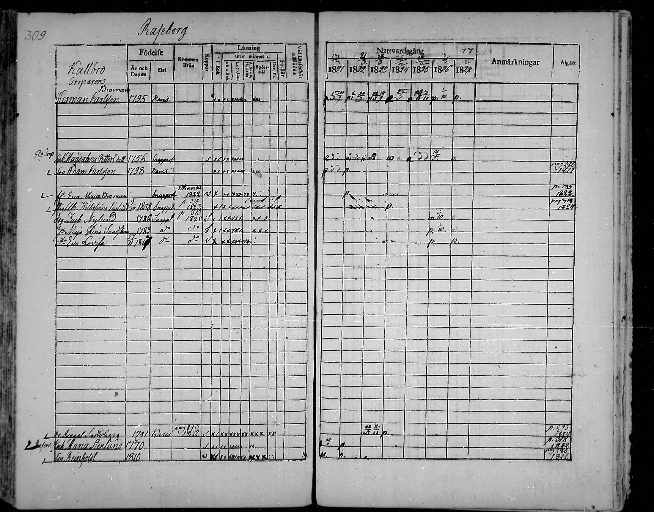 [ ../kirjat/Kirkonkirjat/snappertuna/rippikirja_1821-1827_mko52-62/kuvat/290.jpg ]