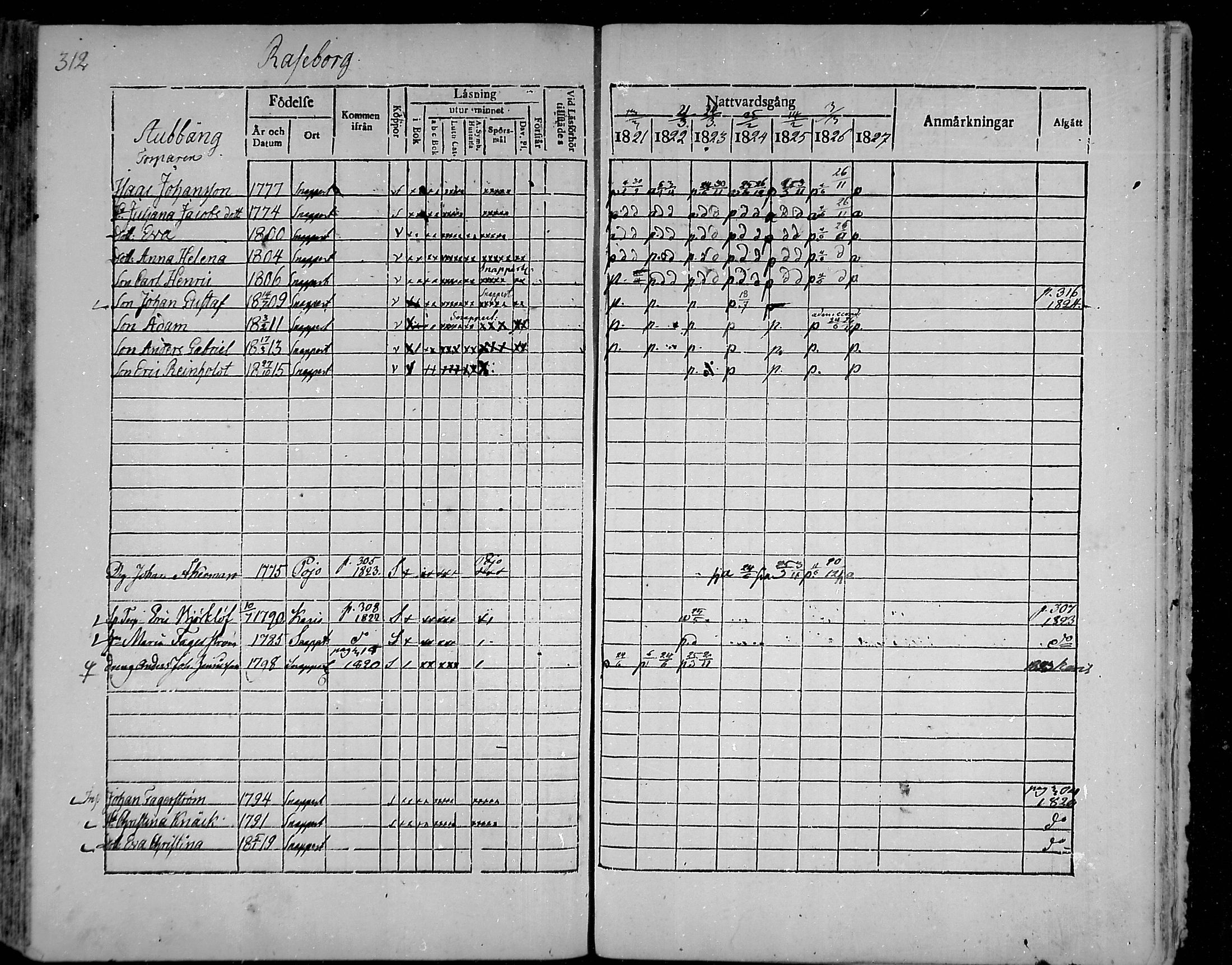 [ ../kirjat/Kirkonkirjat/snappertuna/rippikirja_1821-1827_mko52-62/kuvat/293.jpg ]