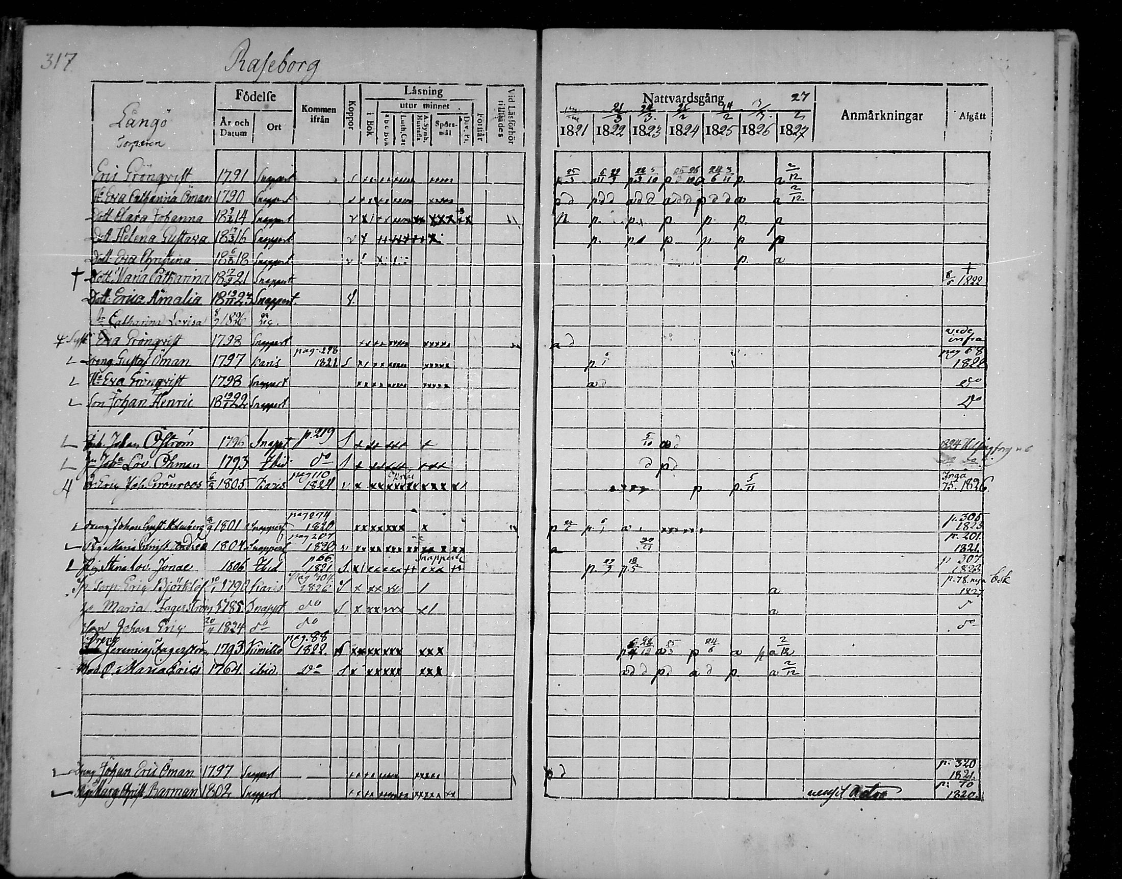 [ ../kirjat/Kirkonkirjat/snappertuna/rippikirja_1821-1827_mko52-62/kuvat/297.jpg ]