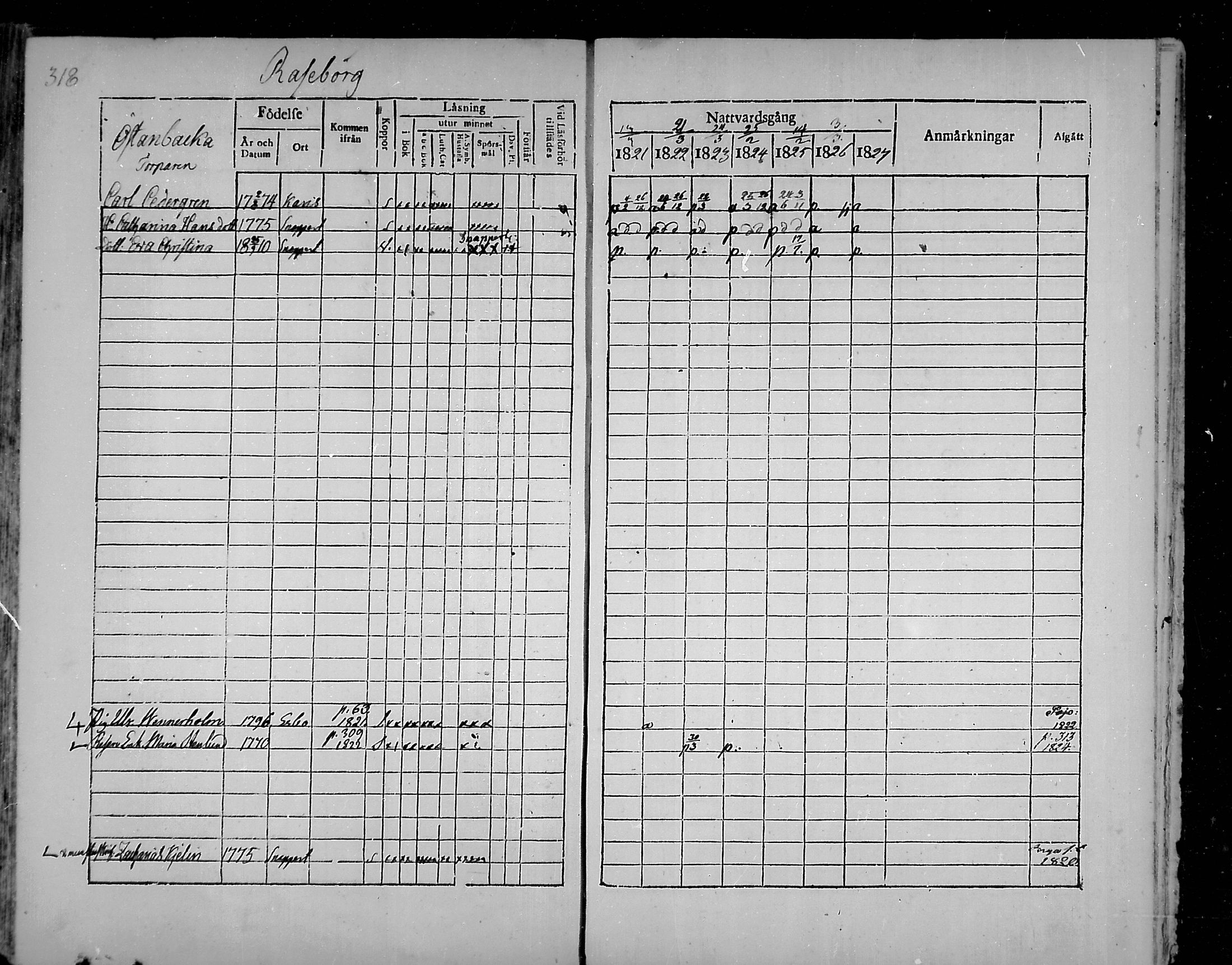 [ ../kirjat/Kirkonkirjat/snappertuna/rippikirja_1821-1827_mko52-62/kuvat/298.jpg ]