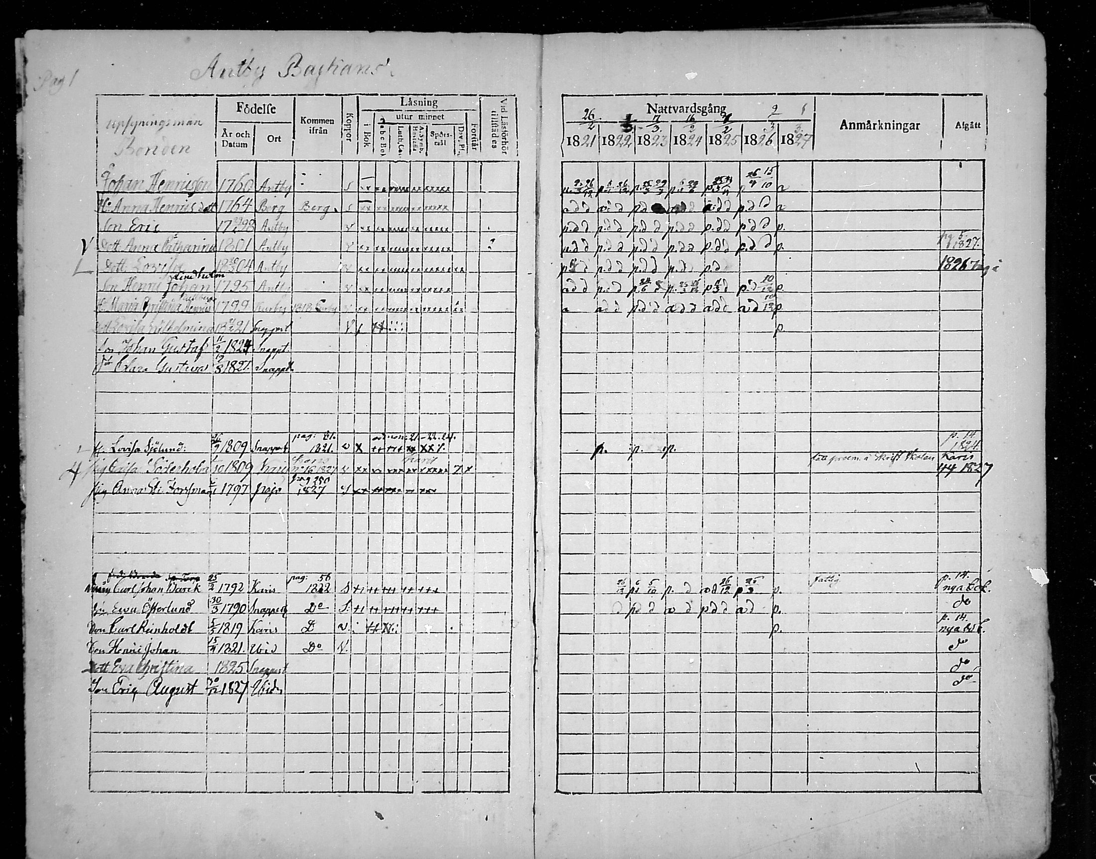 [ ../kirjat/Kirkonkirjat/snappertuna/rippikirja_1821-1827_mko52-62/kuvat/3.jpg ]